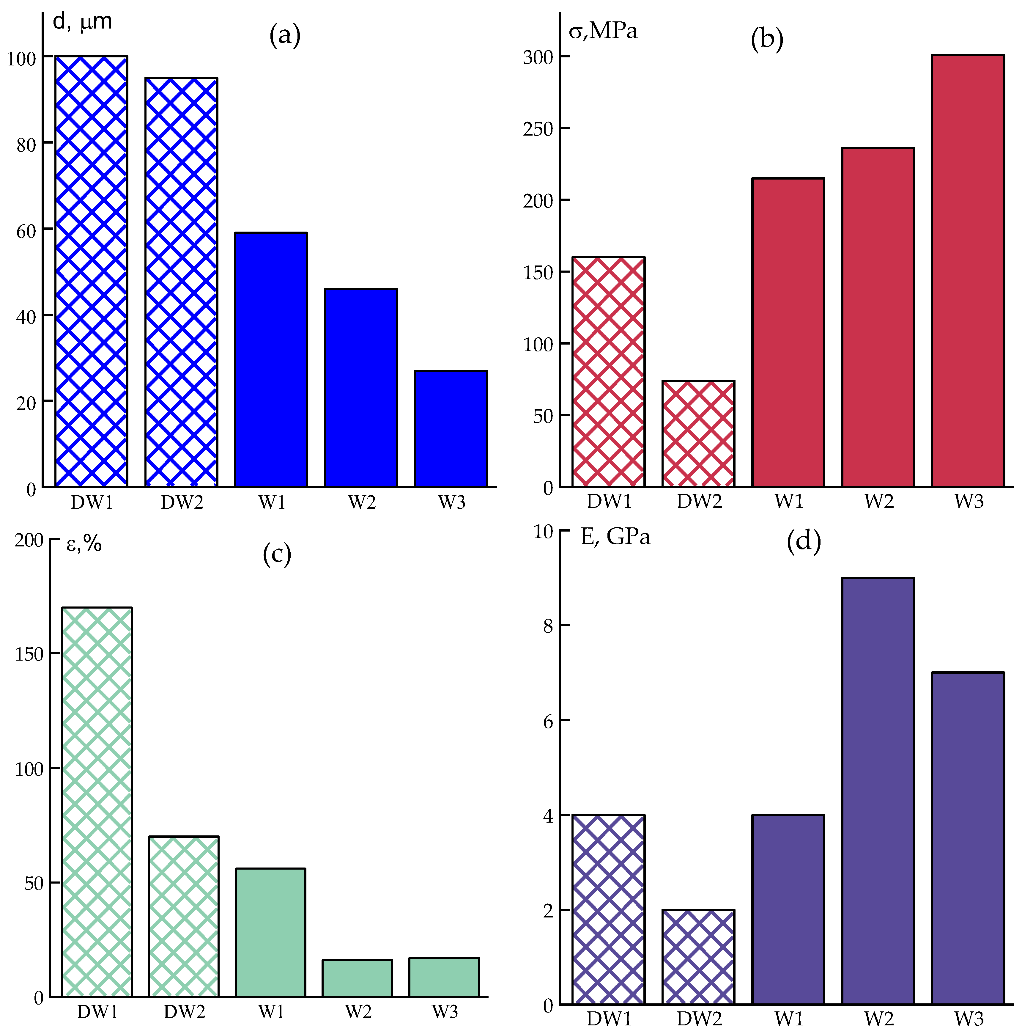 Preprints 172171 g008