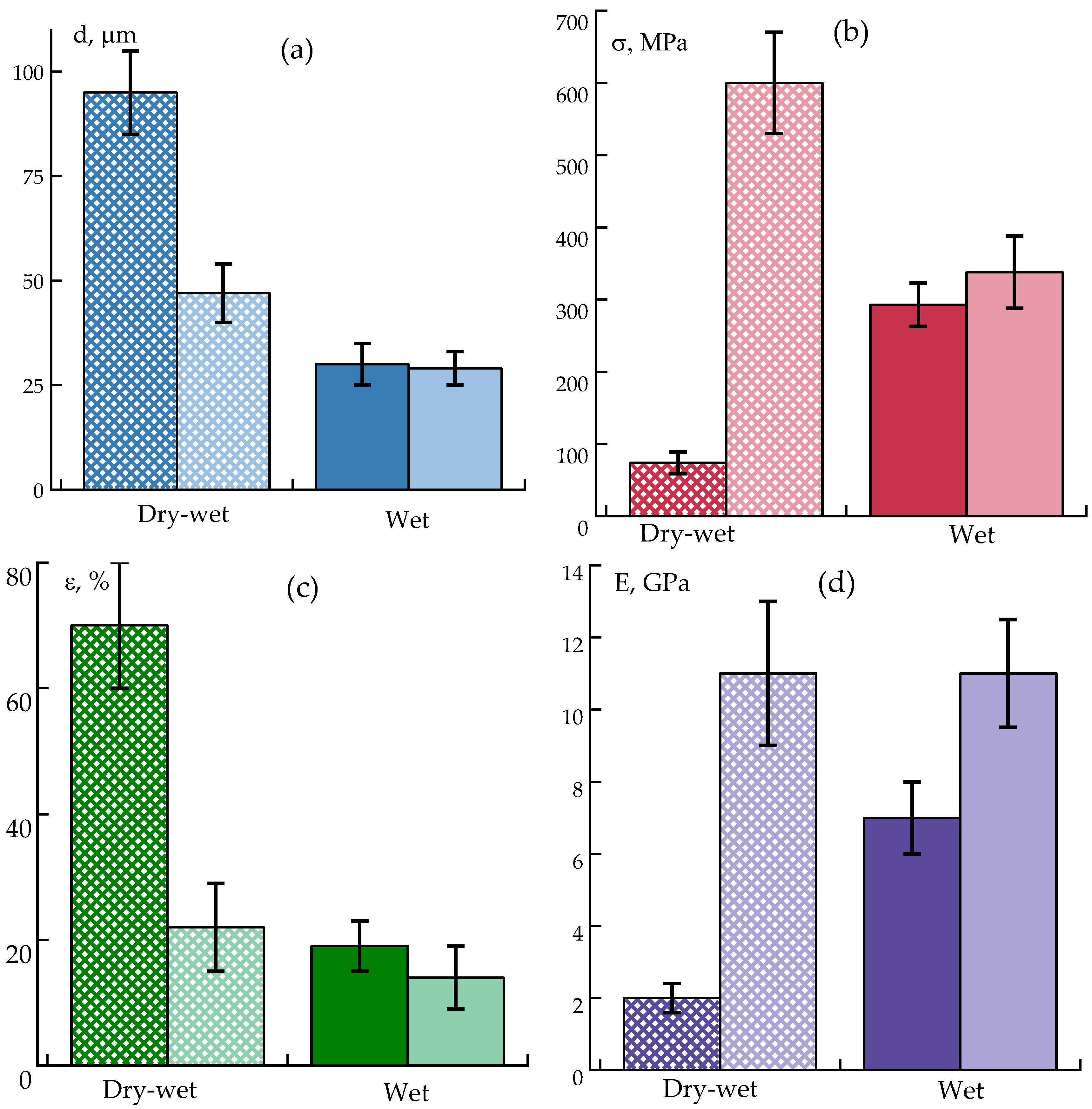 Preprints 172171 g009