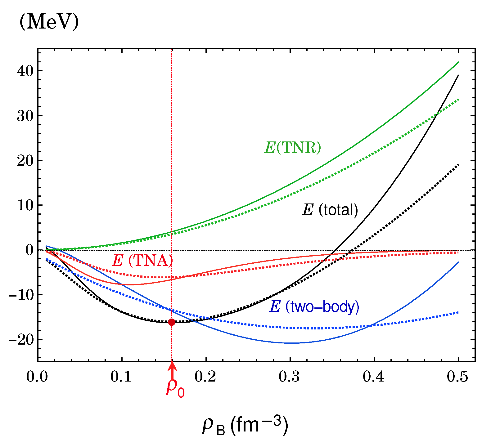 Preprints 144354 g001