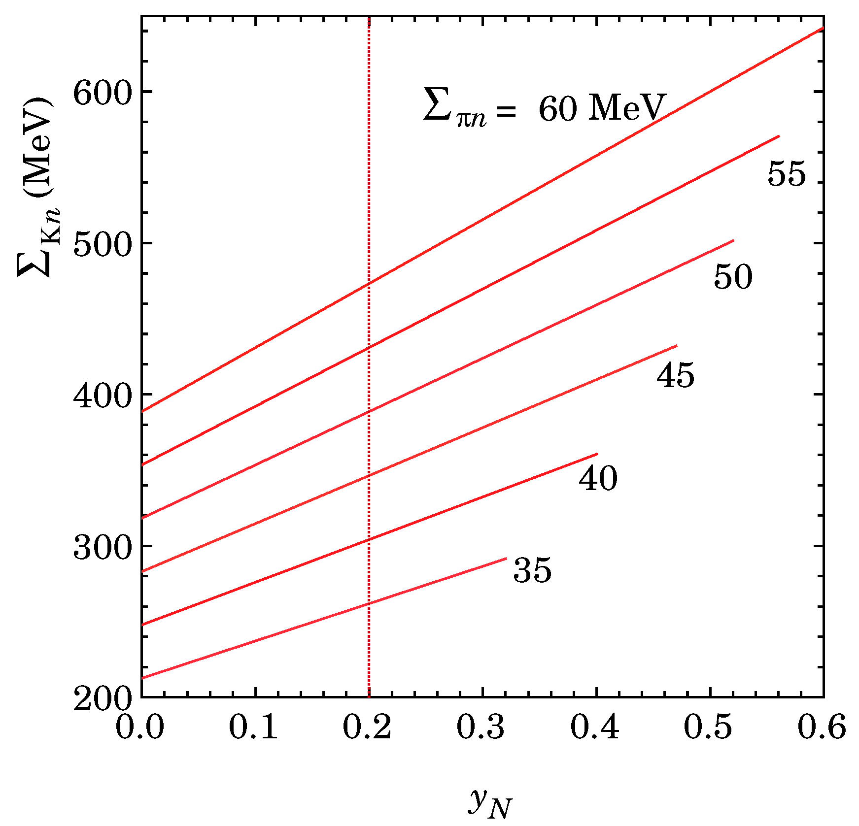 Preprints 144354 g002