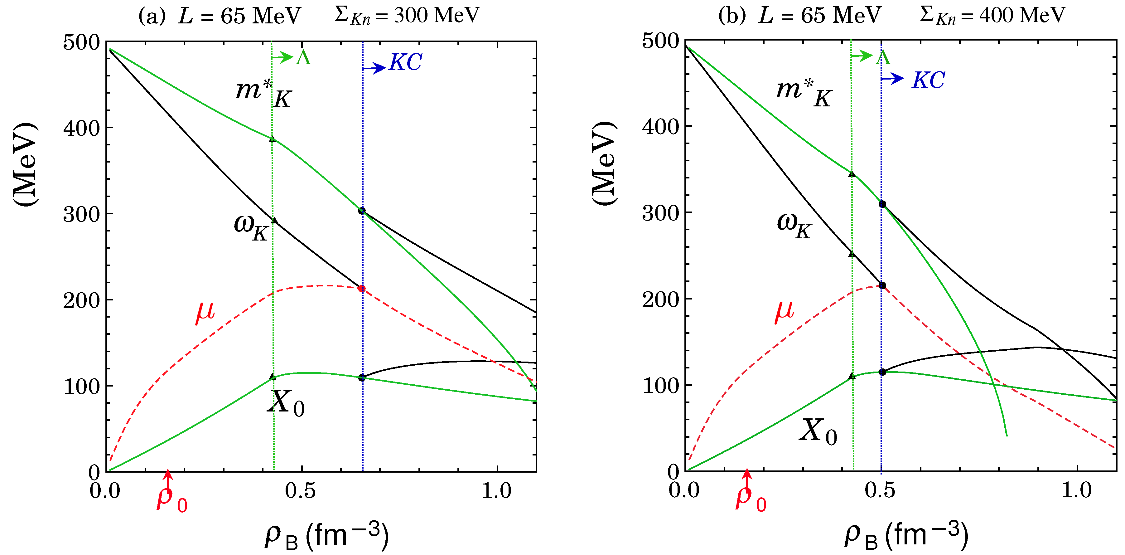Preprints 144354 g003
