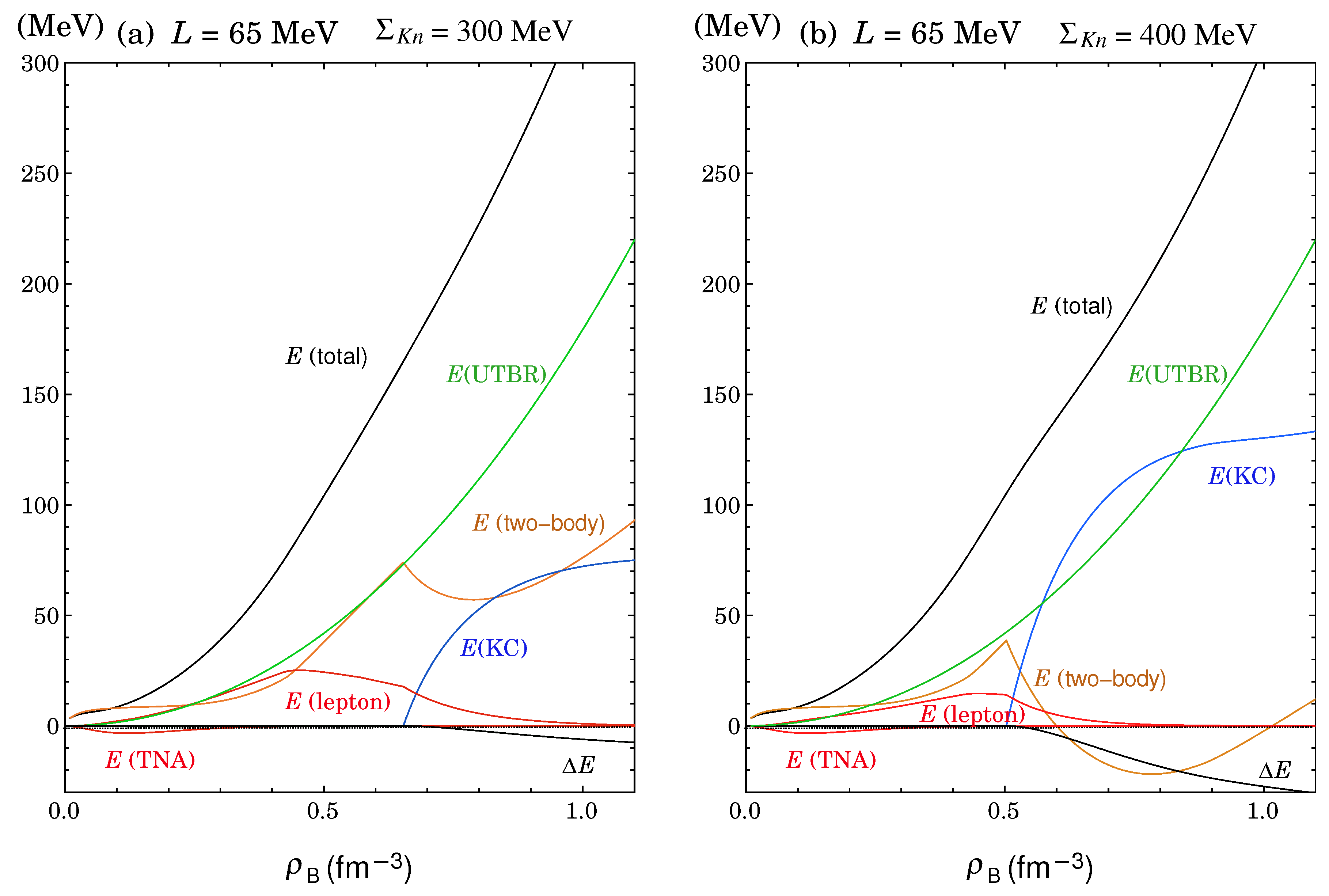 Preprints 144354 g005