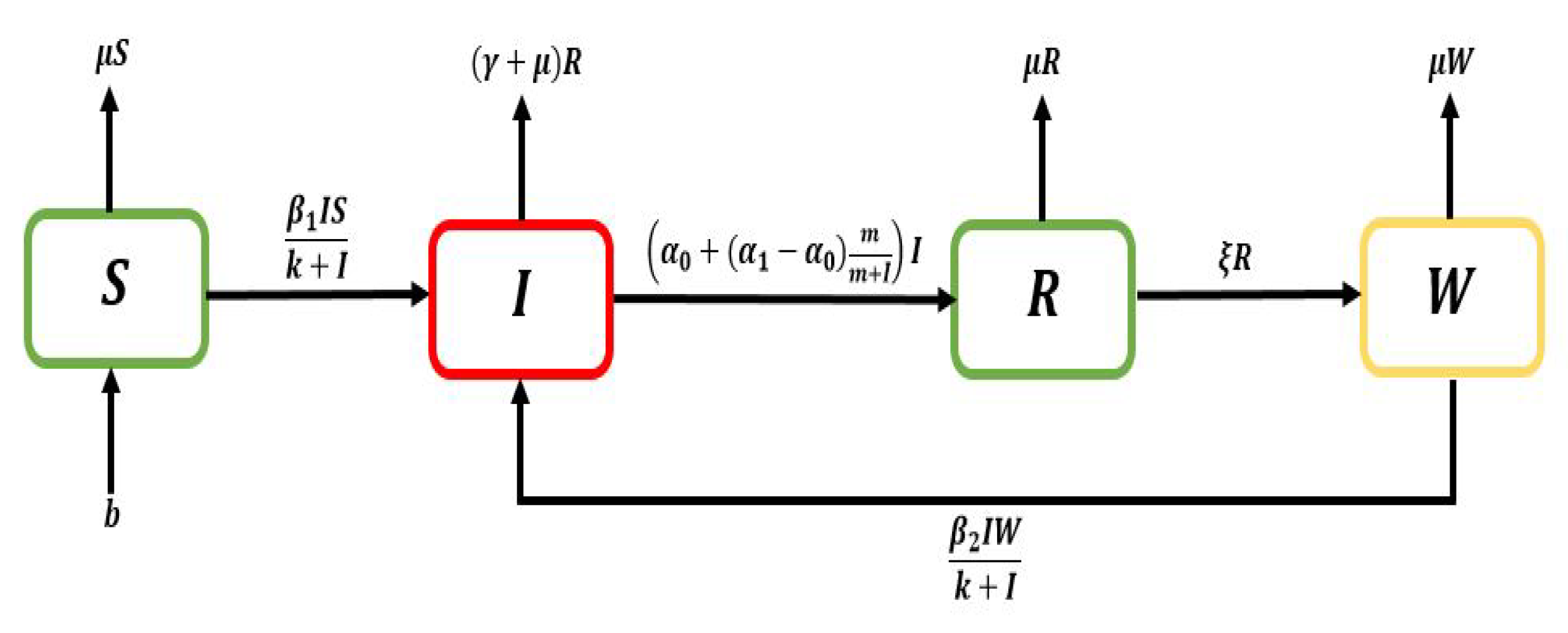 Preprints 83664 g001