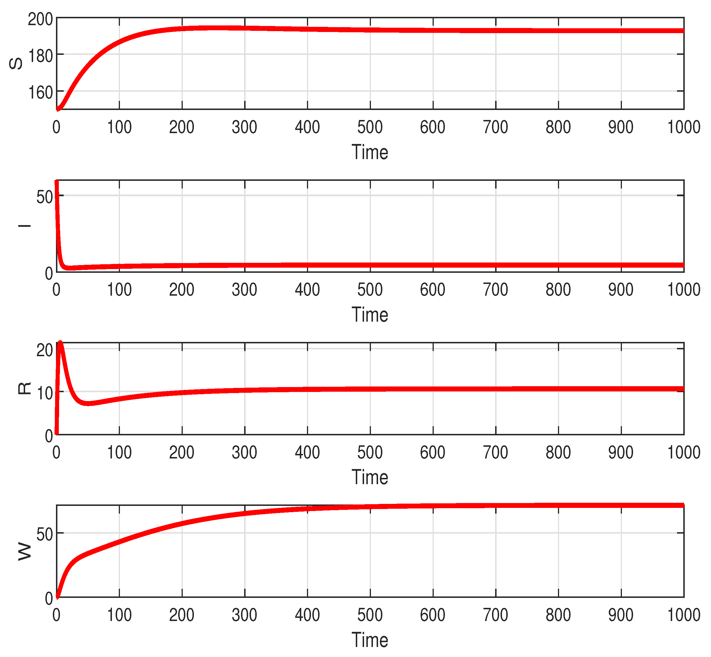 Preprints 83664 g002