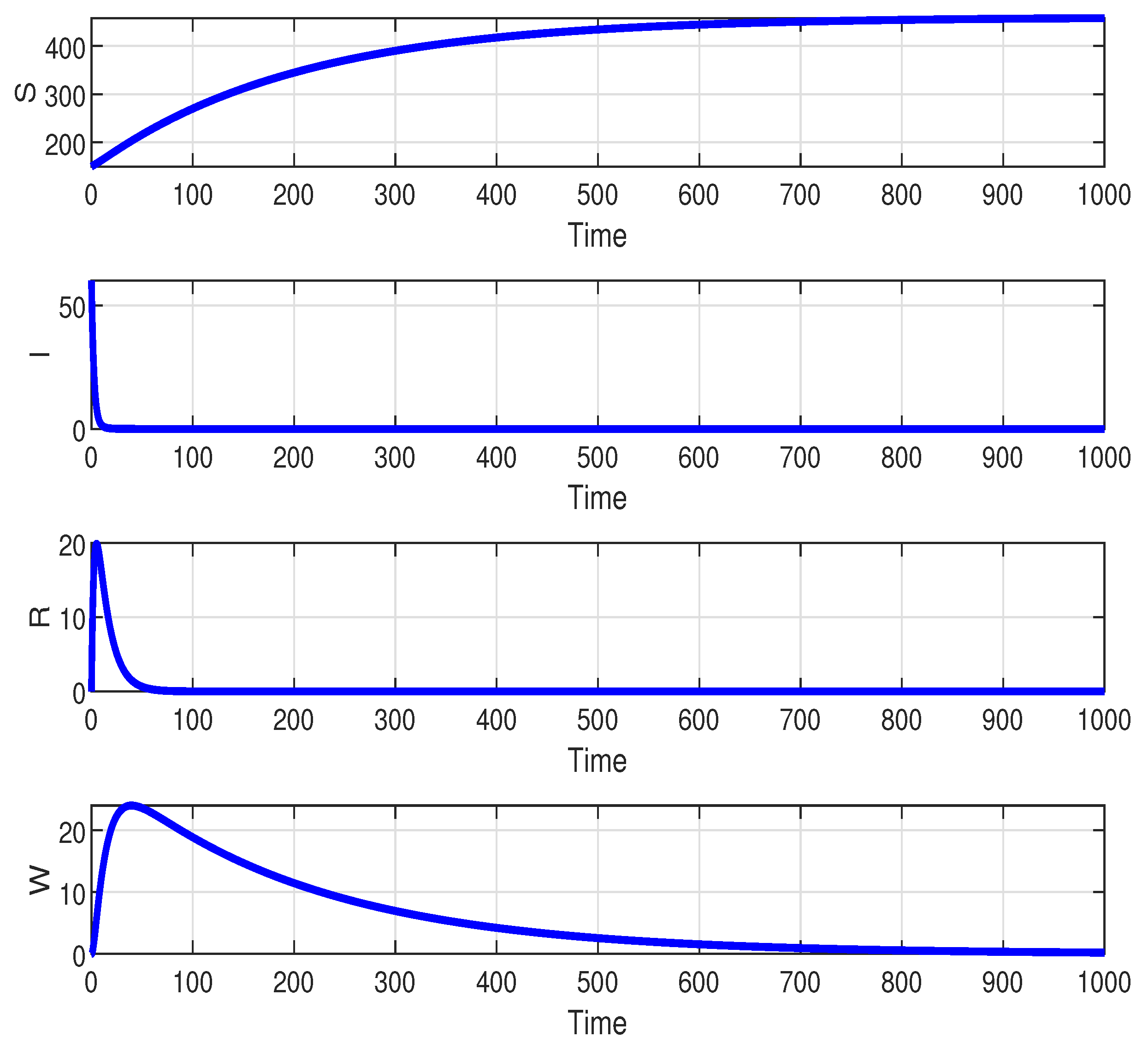 Preprints 83664 g003