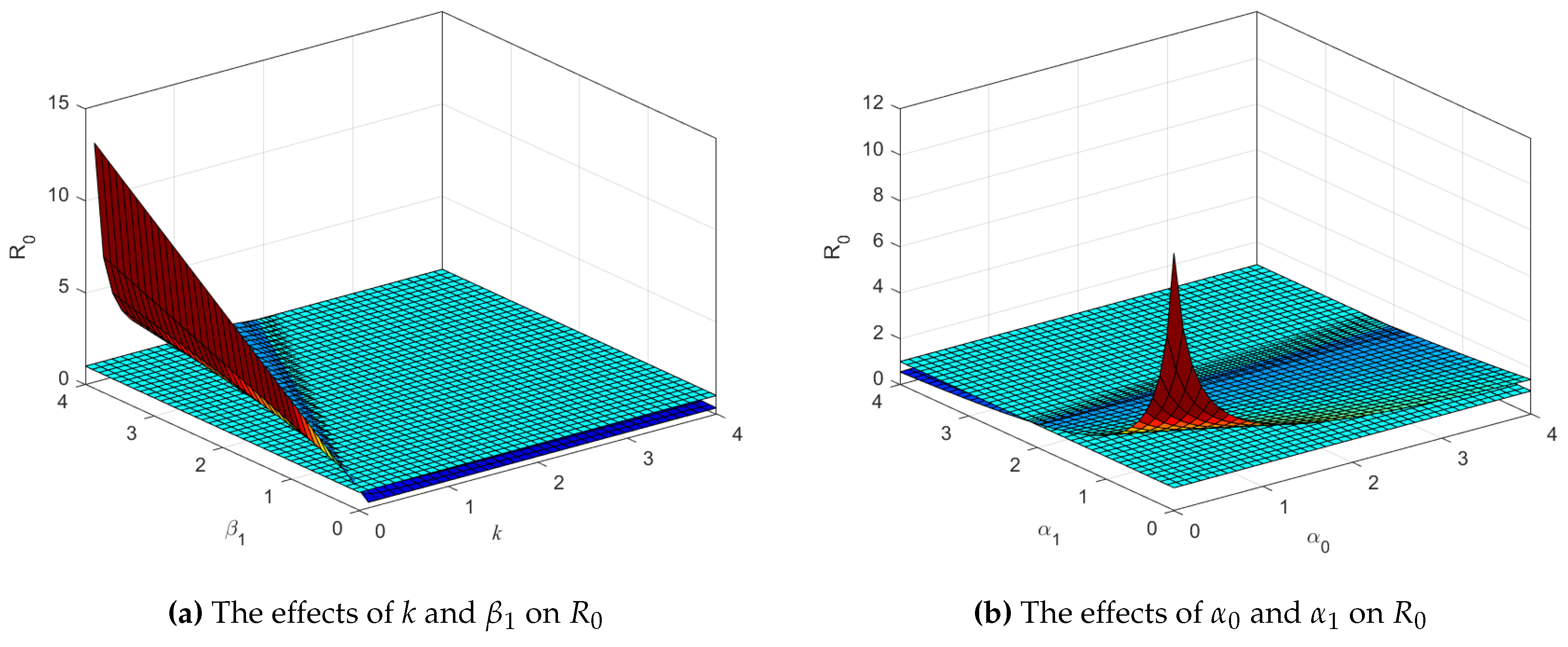 Preprints 83664 g005