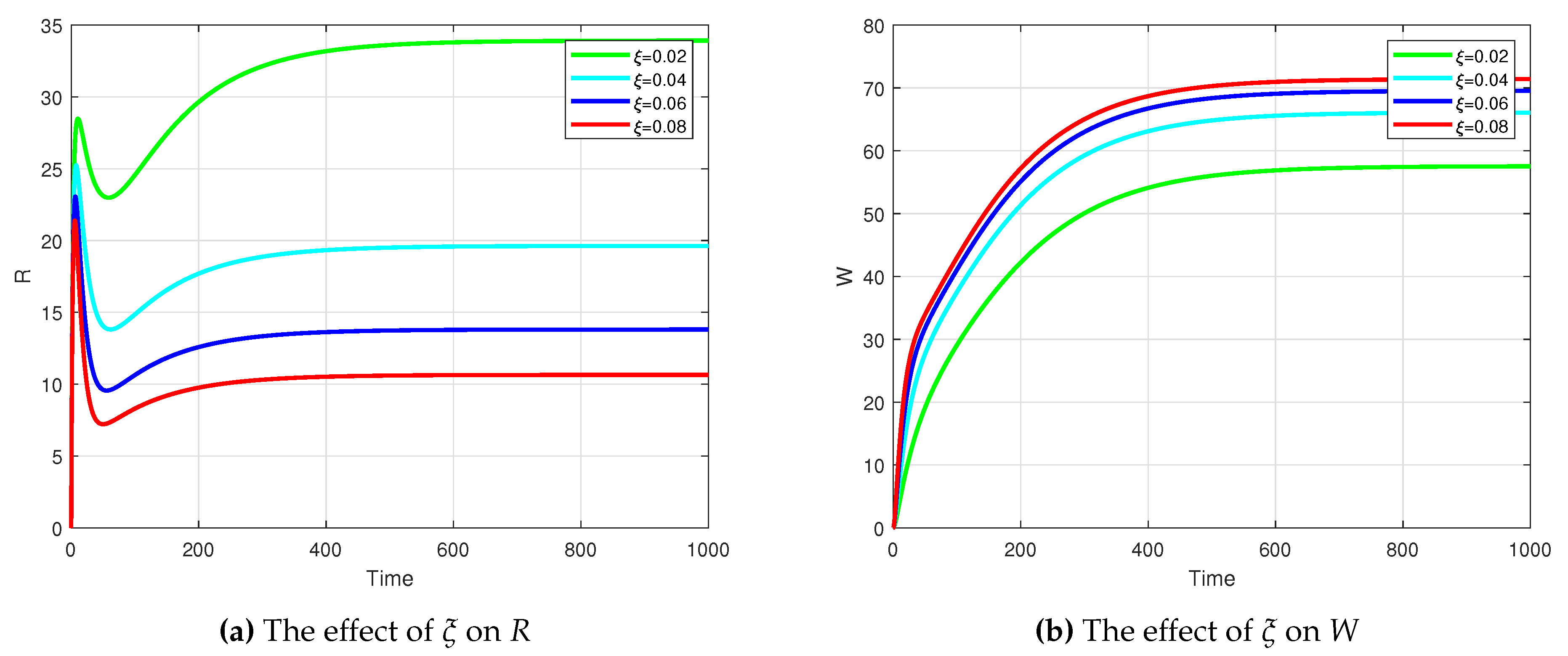 Preprints 83664 g006