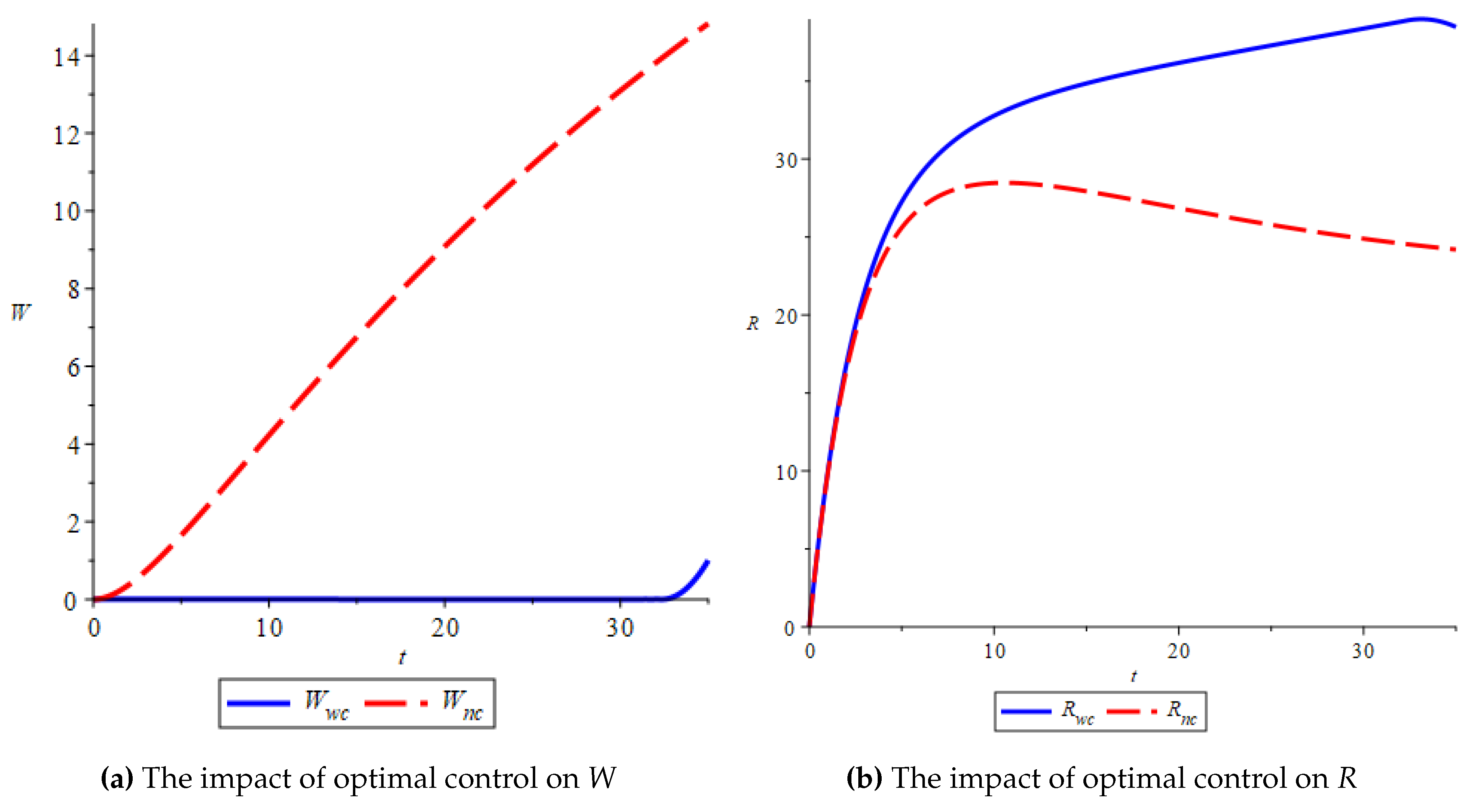 Preprints 83664 g008