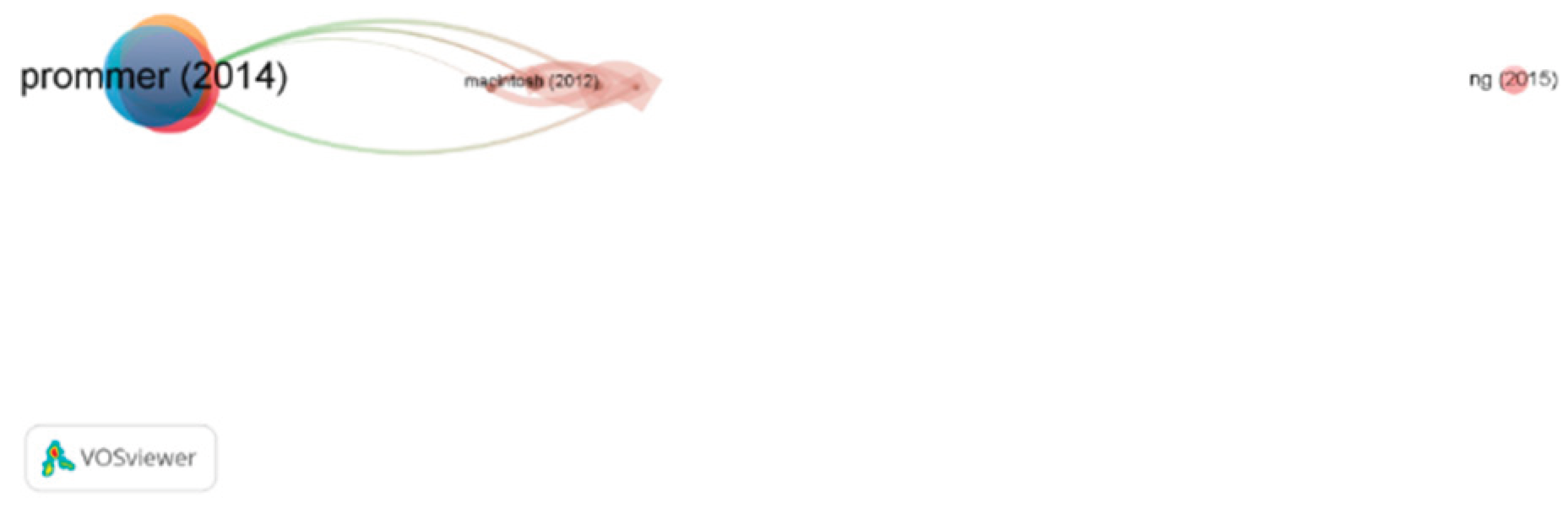 Preprints 192513 g001