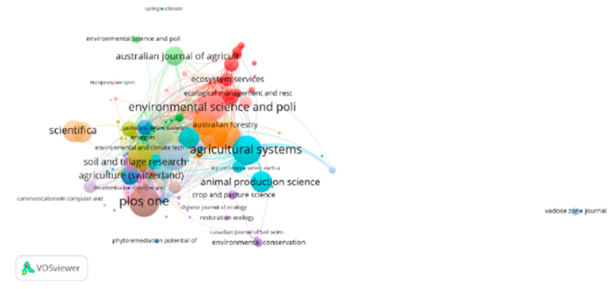 Preprints 192513 g003
