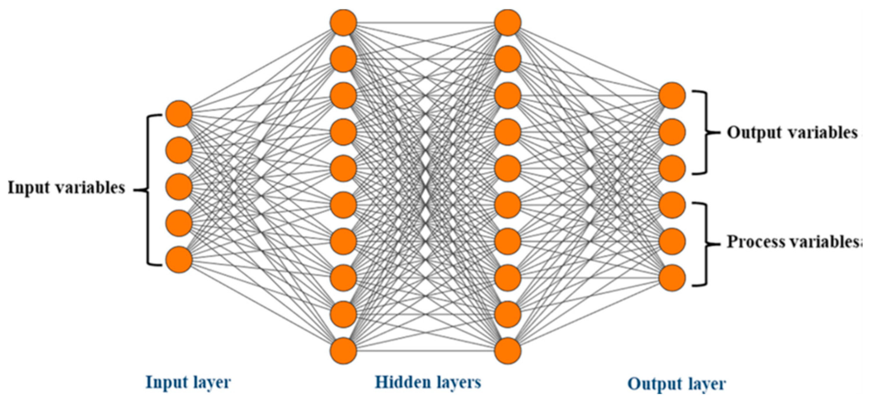 Preprints 140155 g002