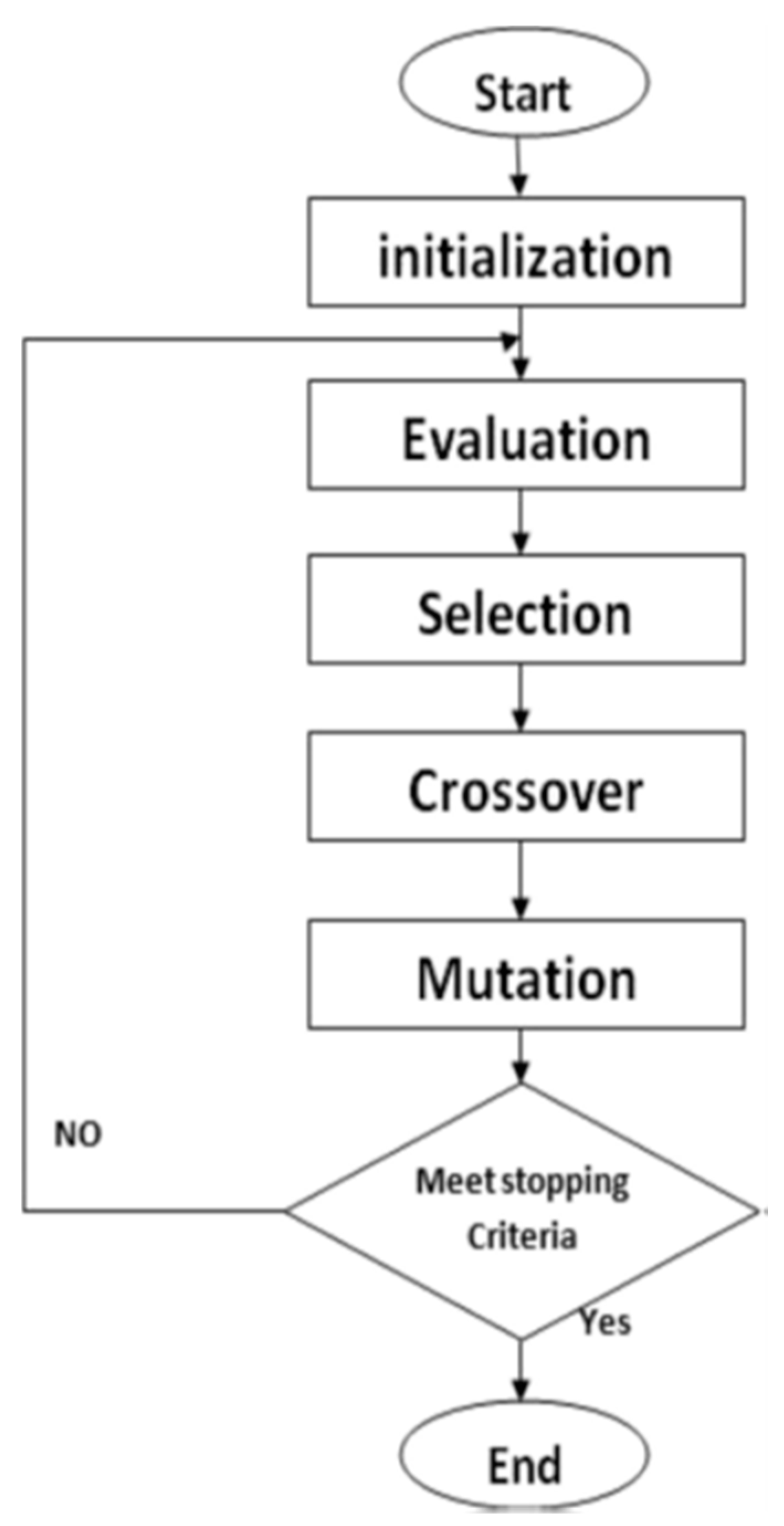 Preprints 140155 g004