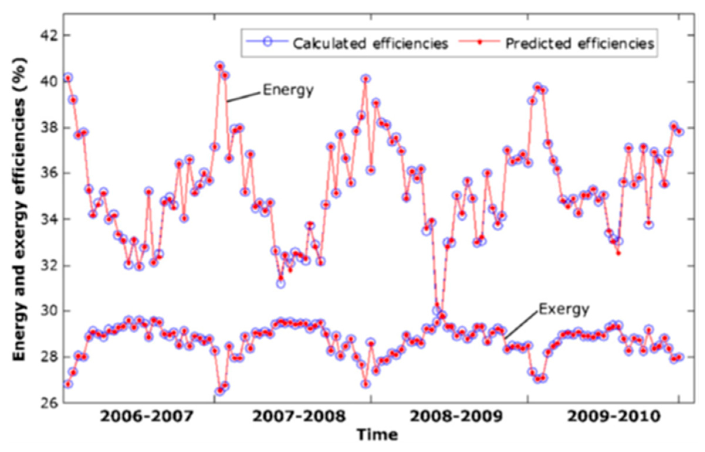 Preprints 140155 g005