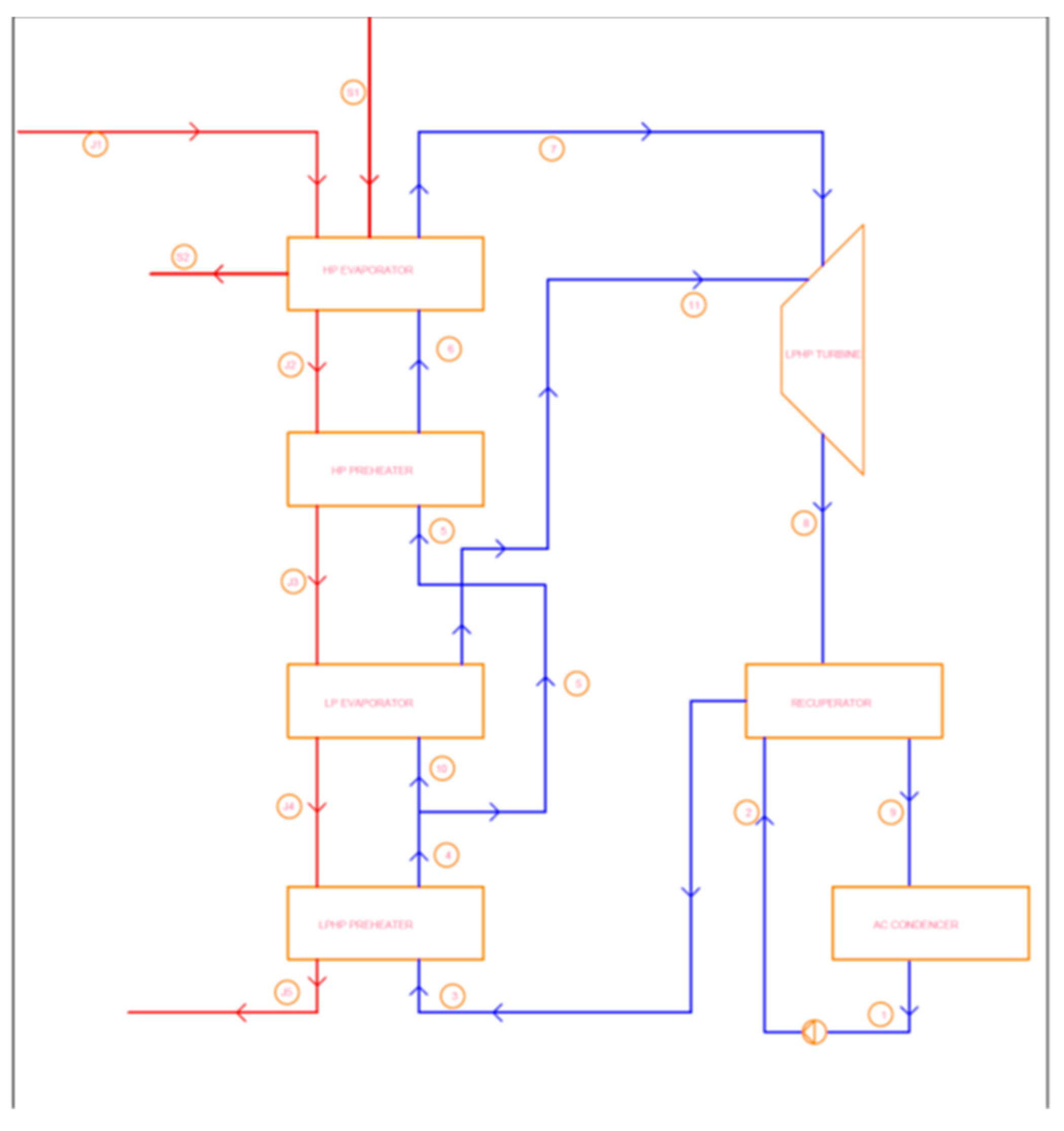 Preprints 140155 g007