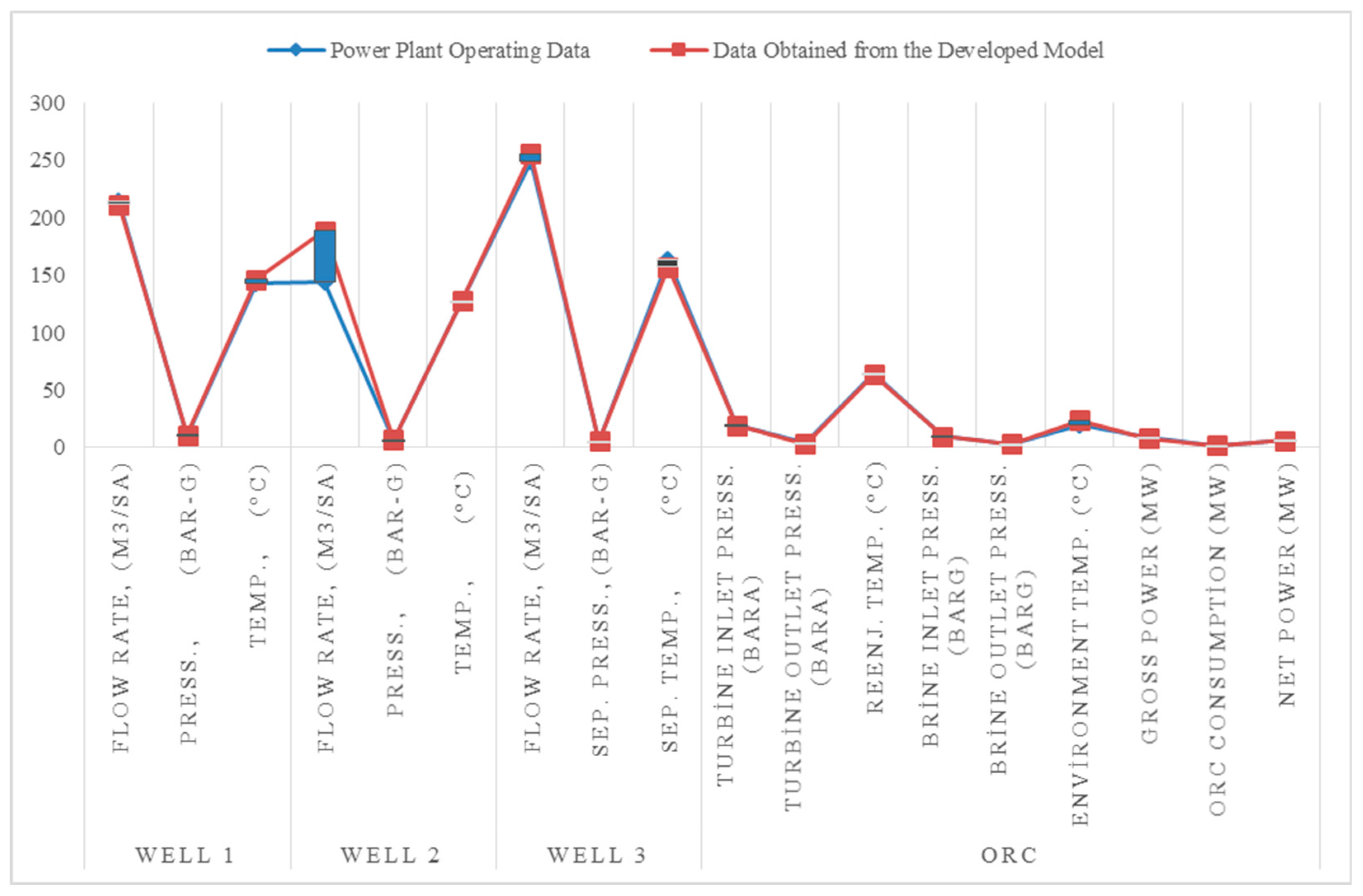 Preprints 140155 g008