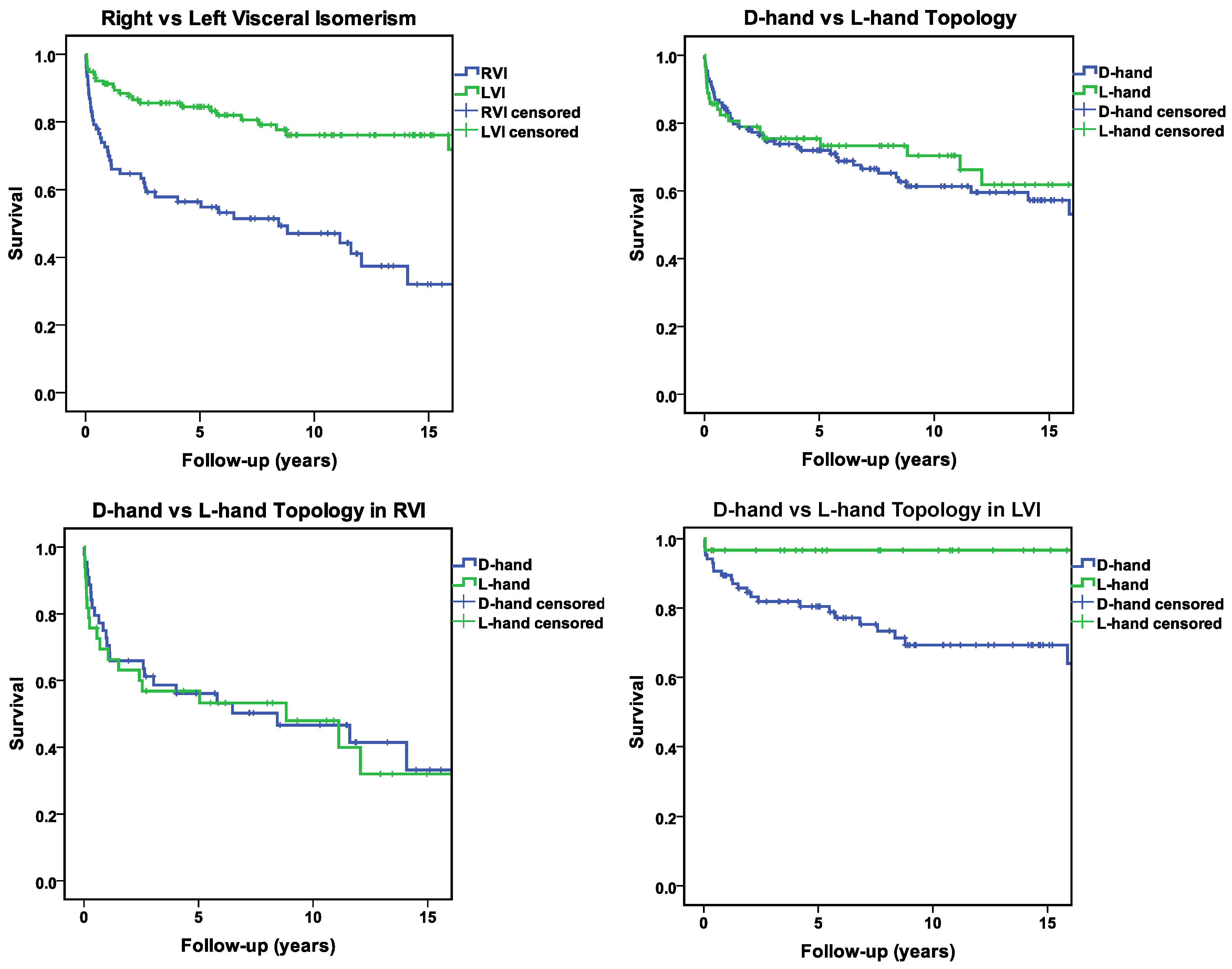 Preprints 165037 g001