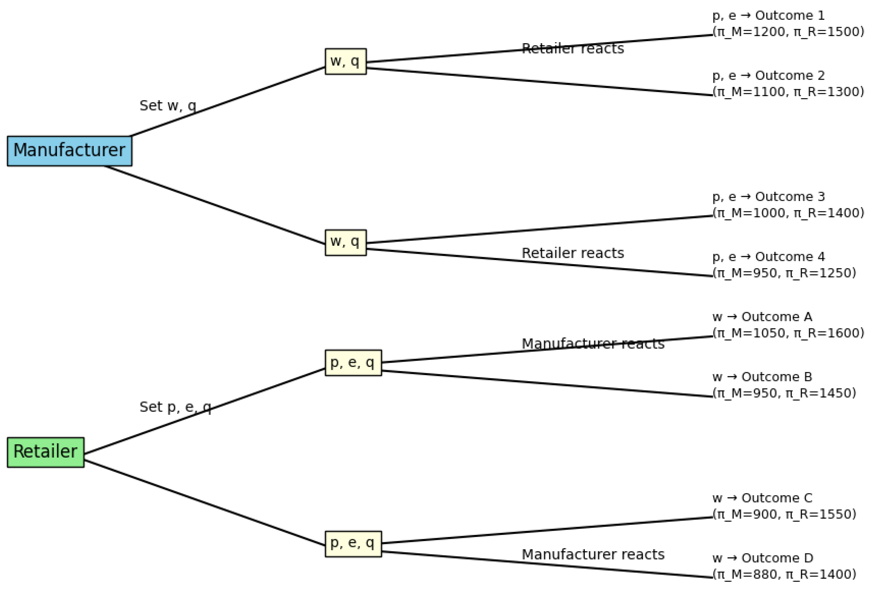 Preprints 168003 g001