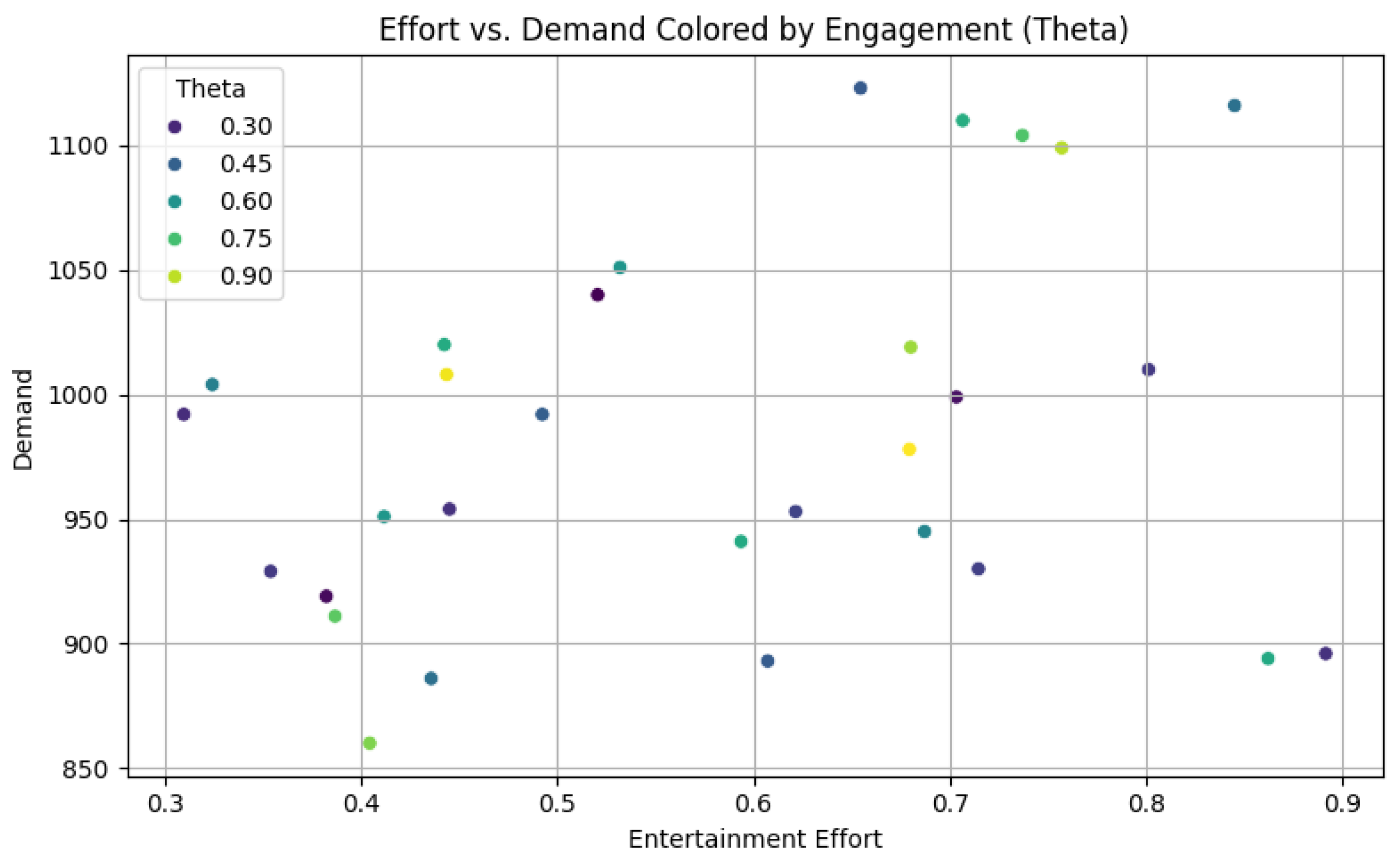 Preprints 168003 g002