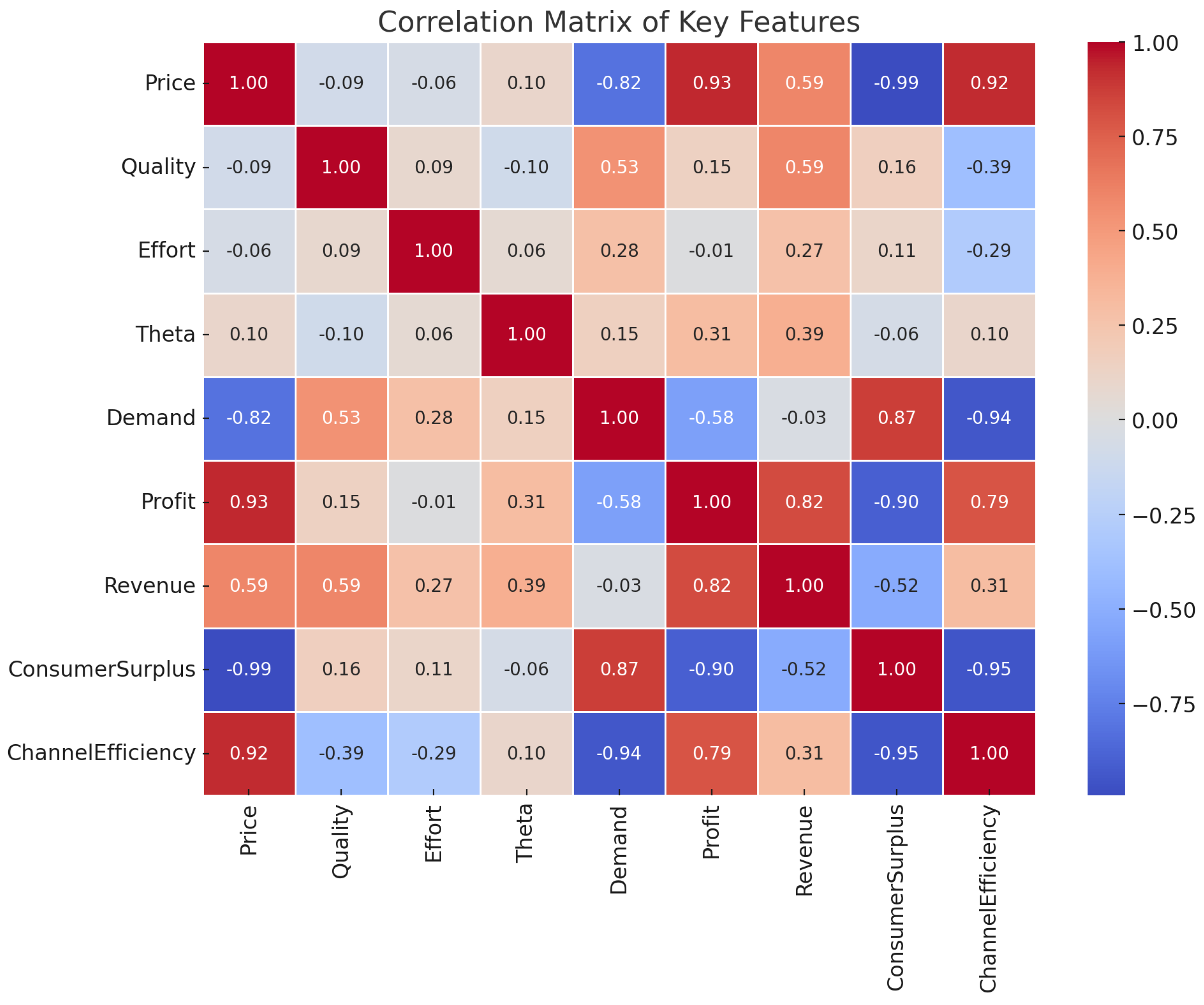 Preprints 168003 g003