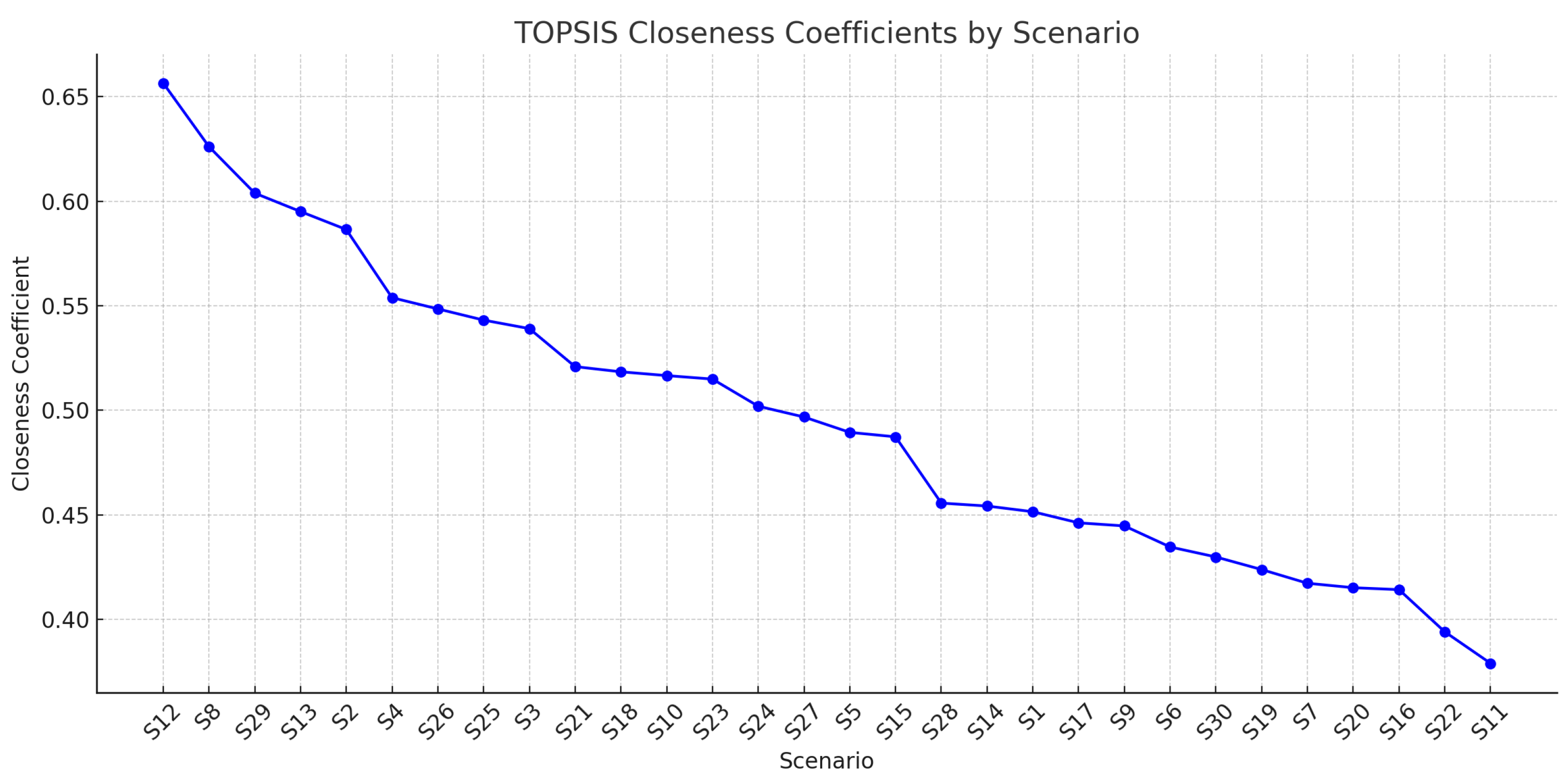 Preprints 168003 g004