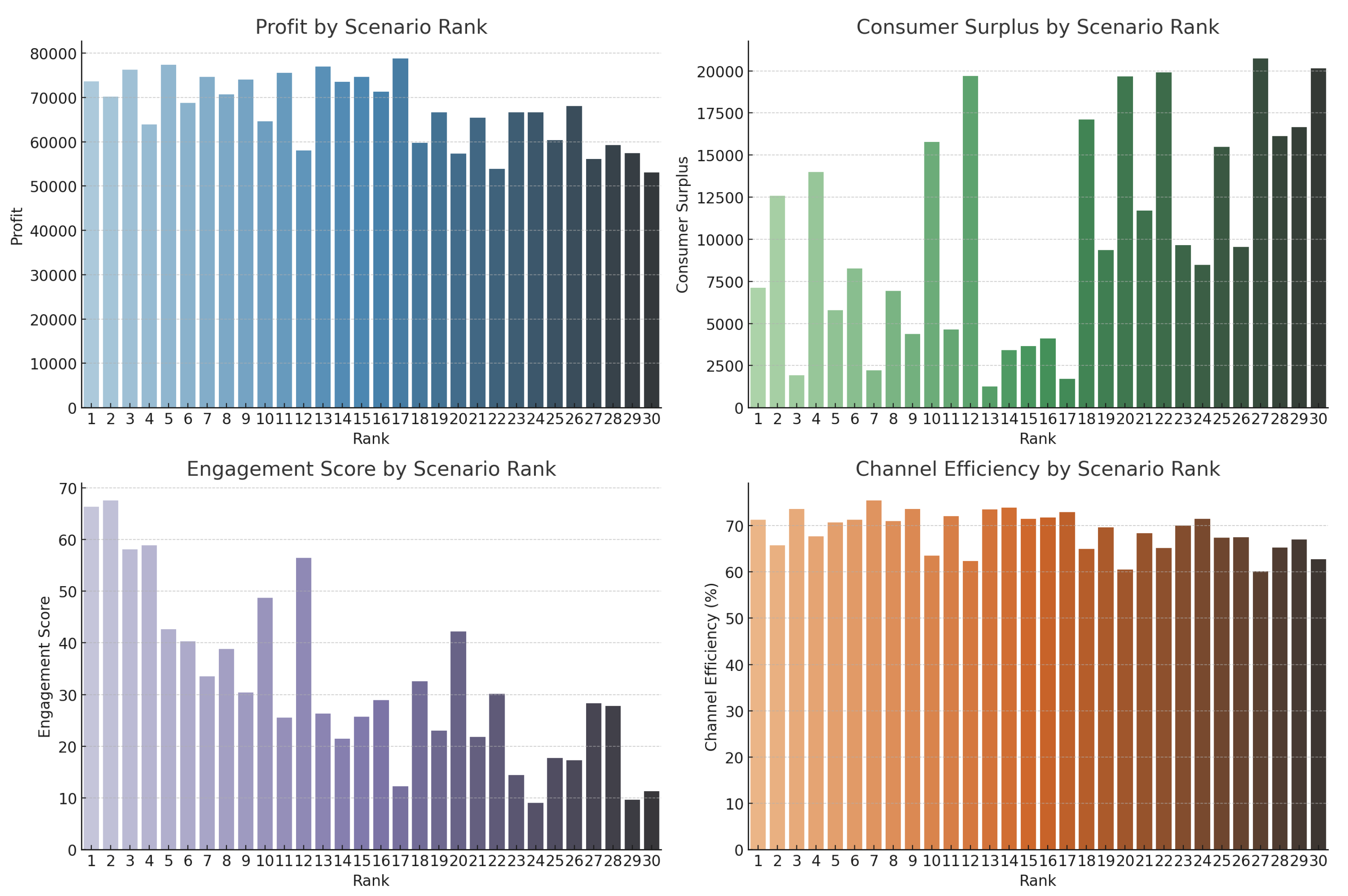 Preprints 168003 g005