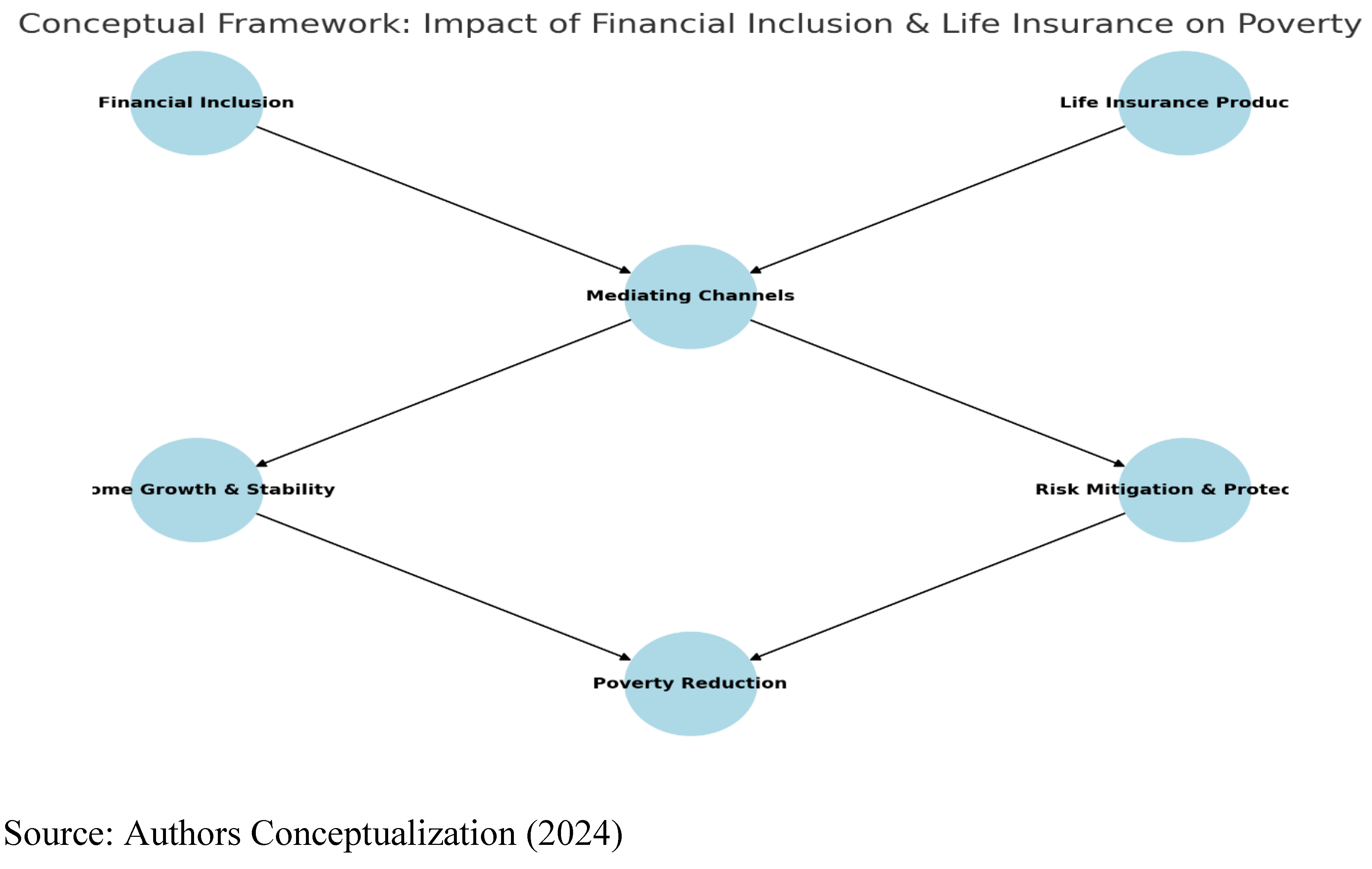 Preprints 155097 g001