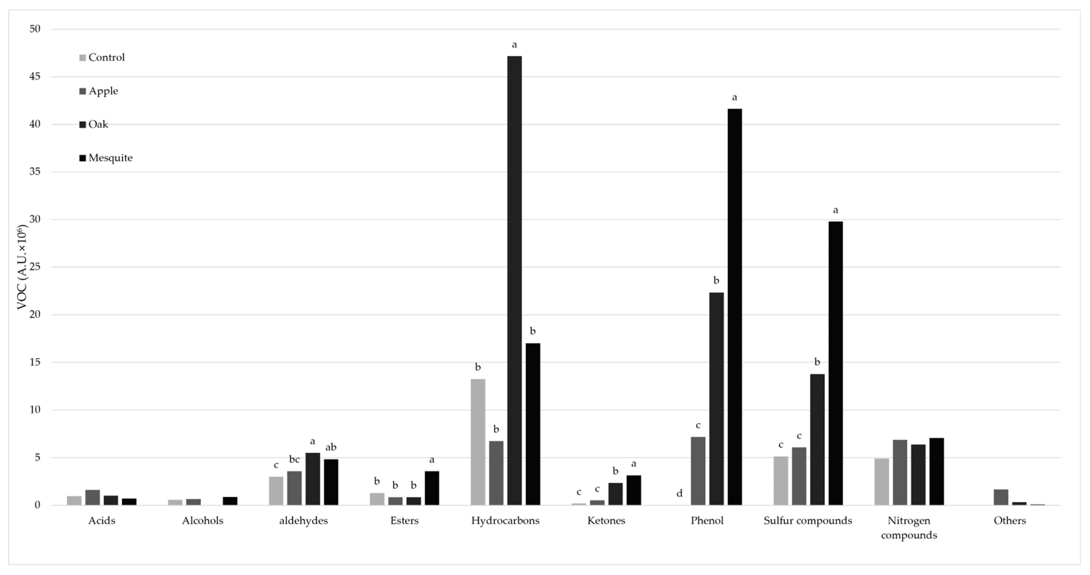 Preprints 224440 g002