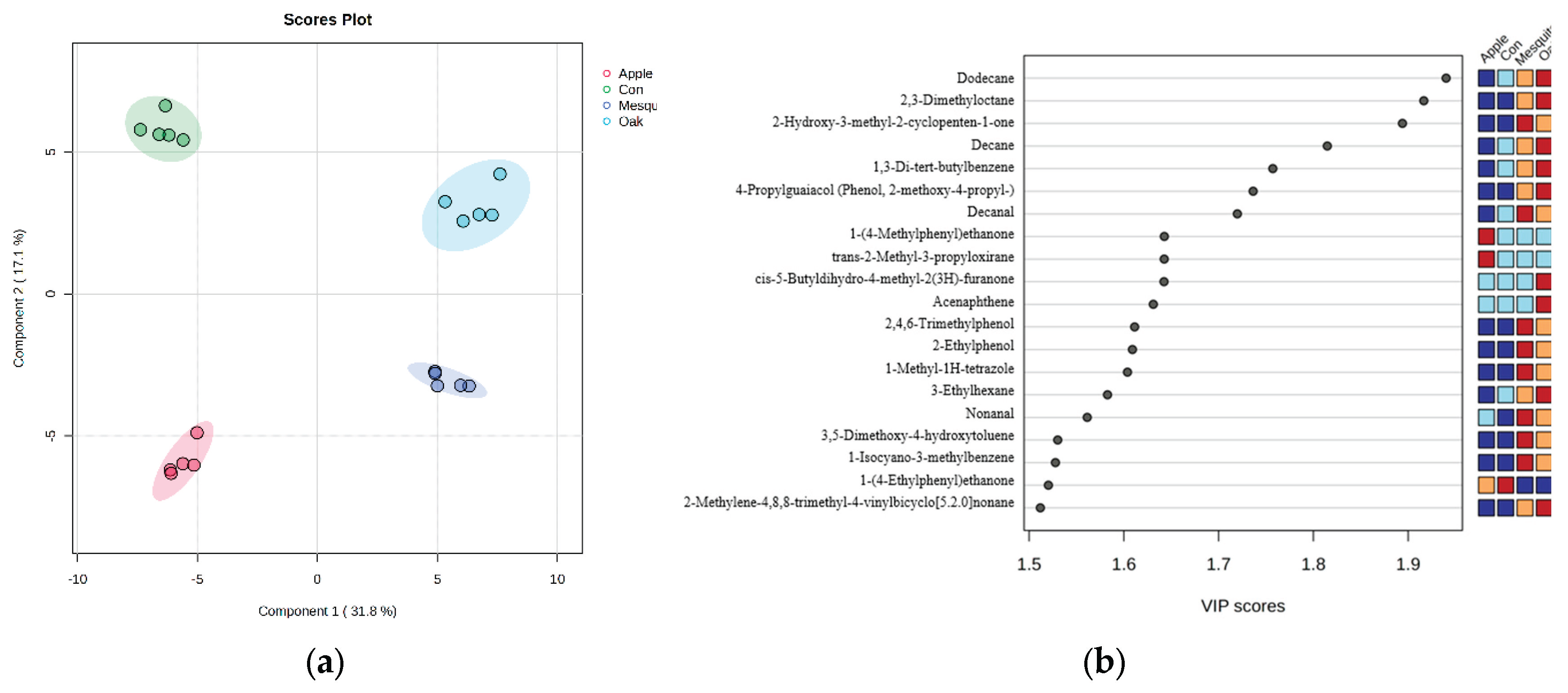 Preprints 224440 g003