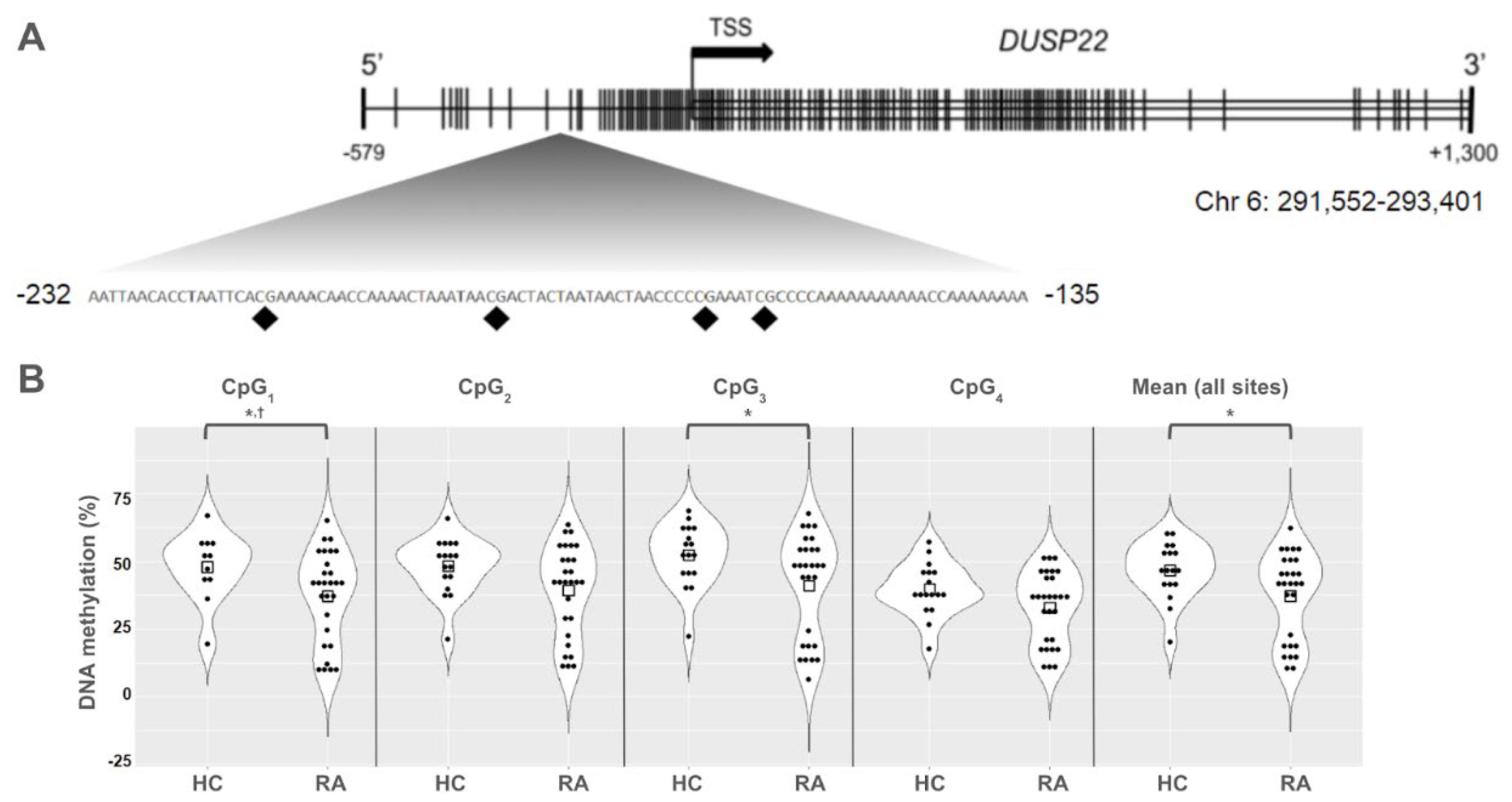 Preprints 175520 g001