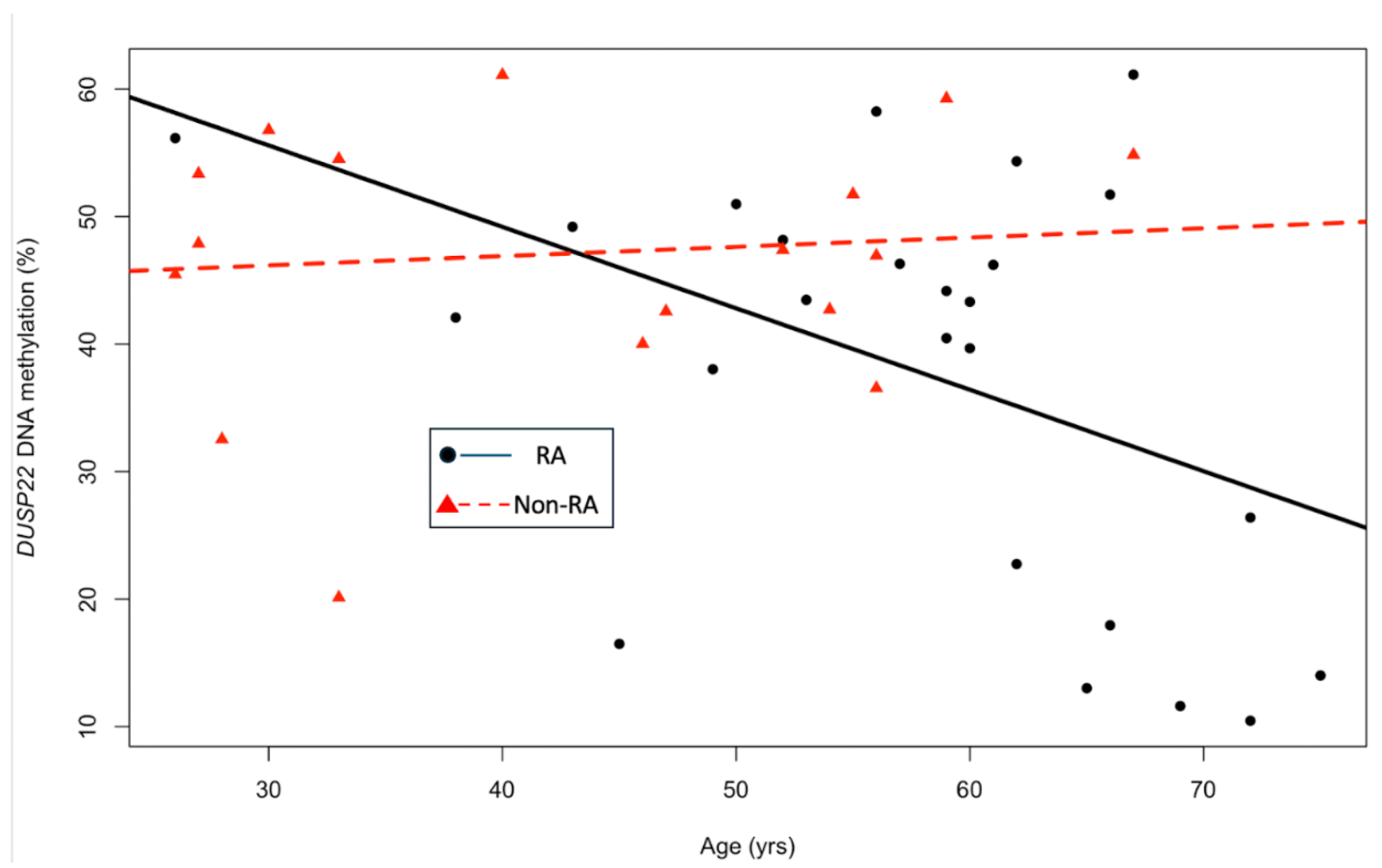 Preprints 175520 g002