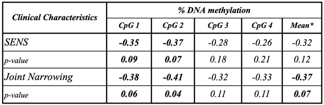 Preprints 175520 i002