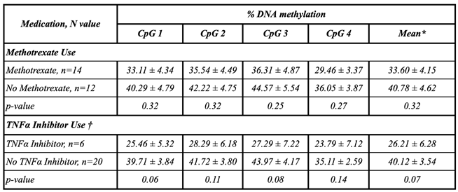 Preprints 175520 i003