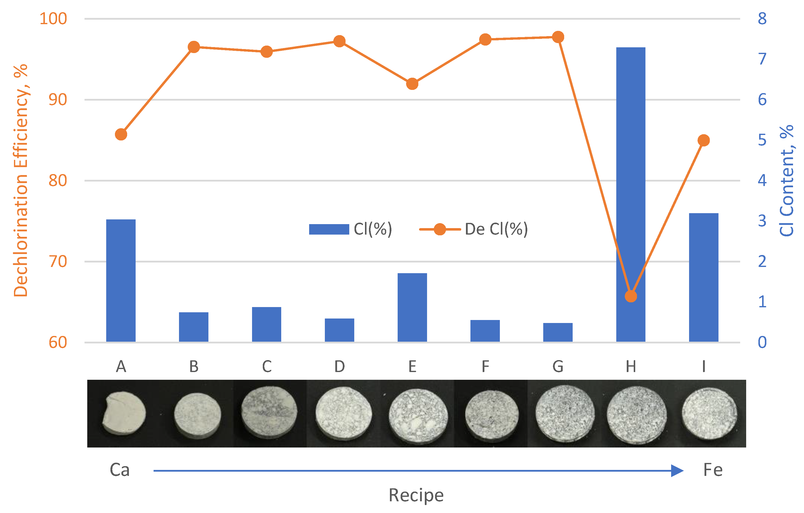 Preprints 177135 g001