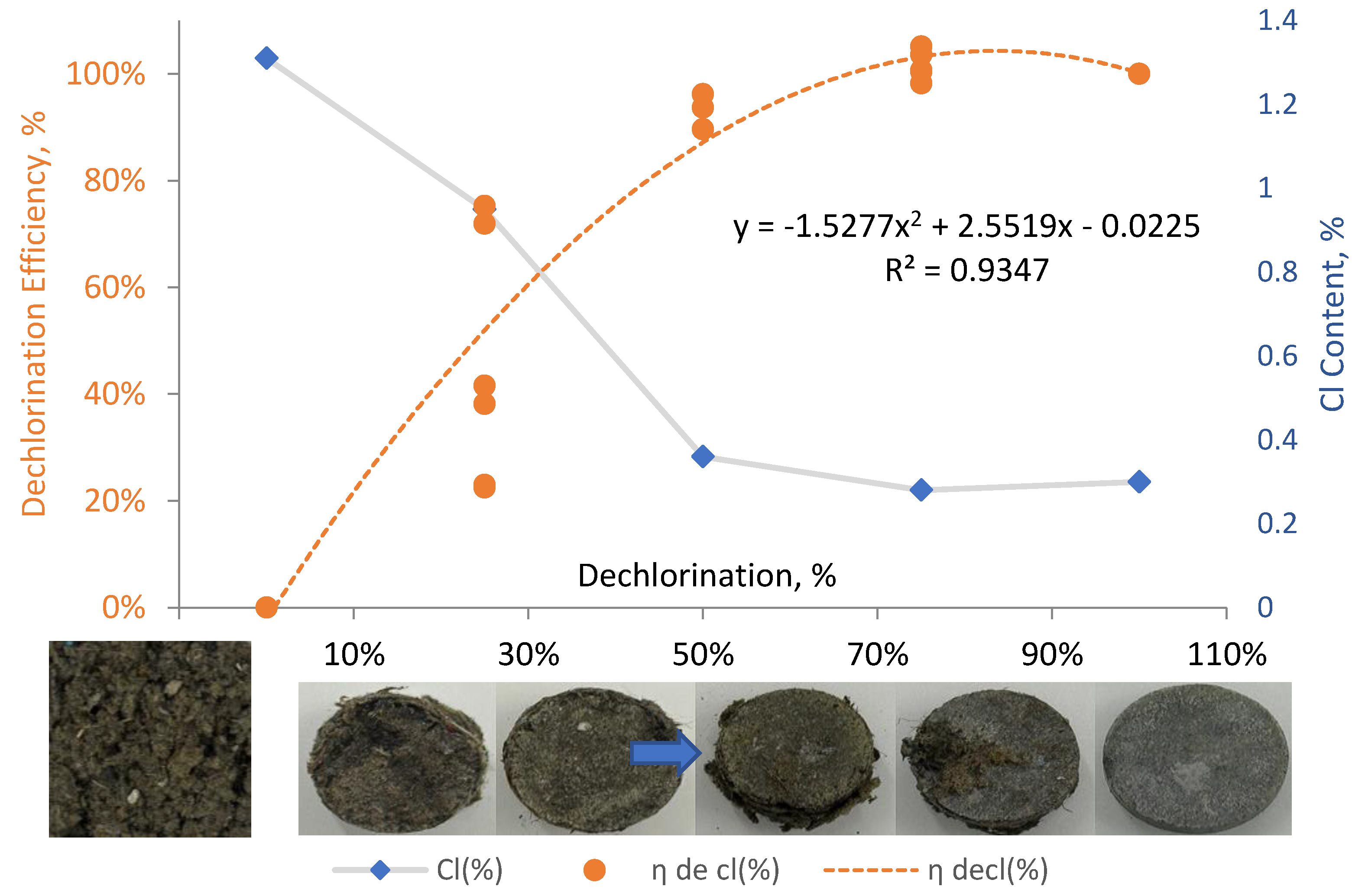 Preprints 177135 g002