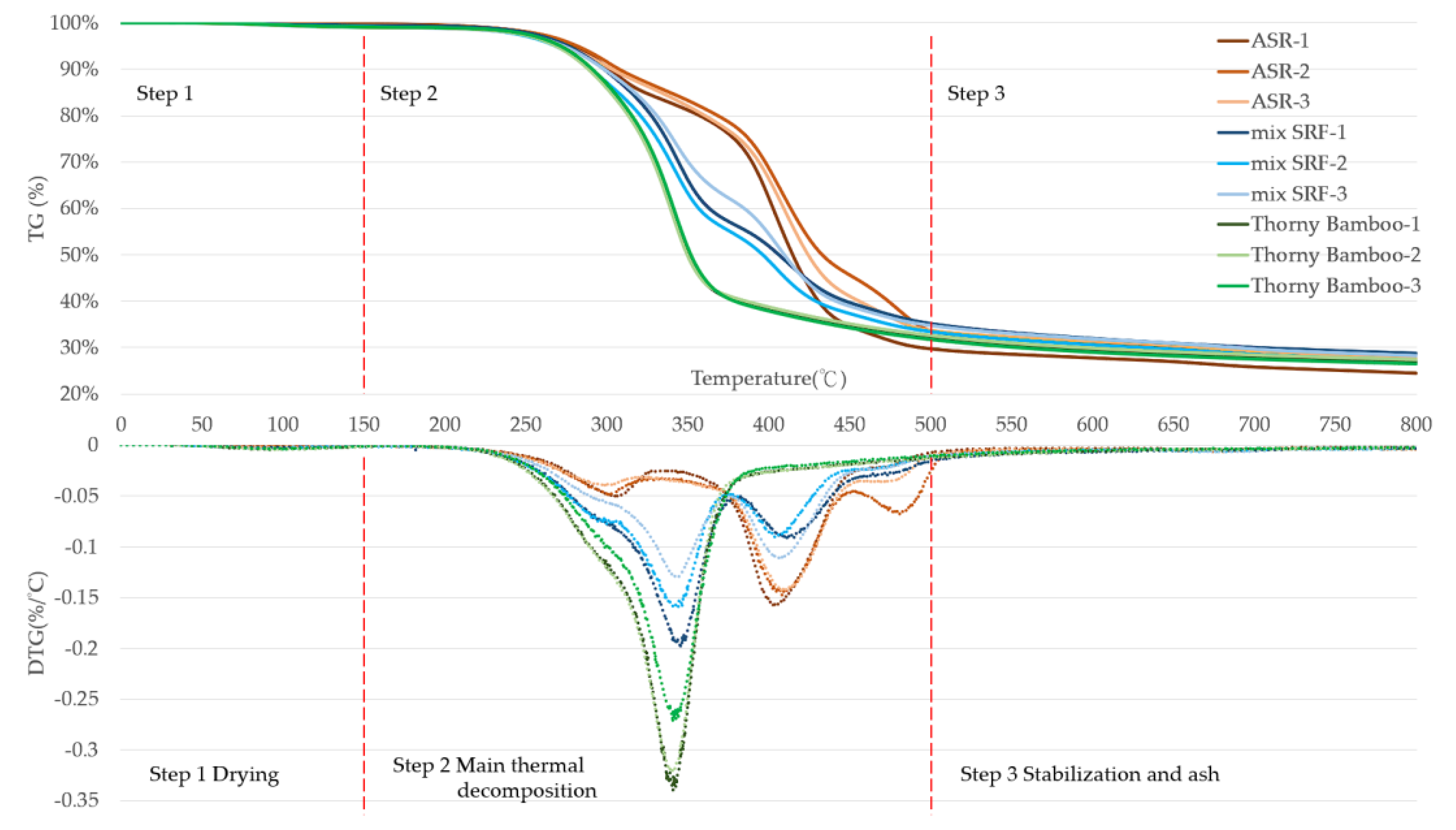 Preprints 177135 g003