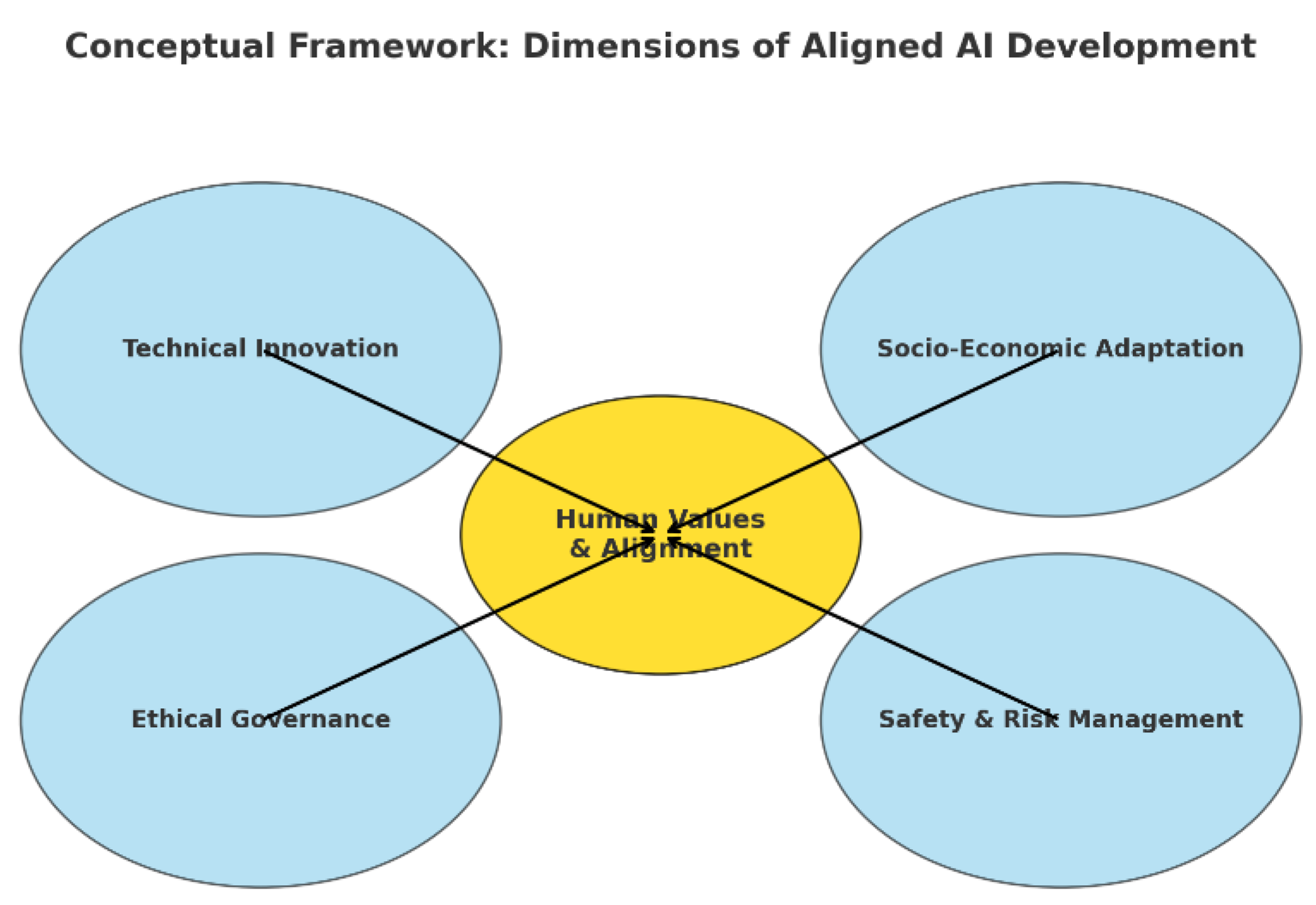 Preprints 176672 g001