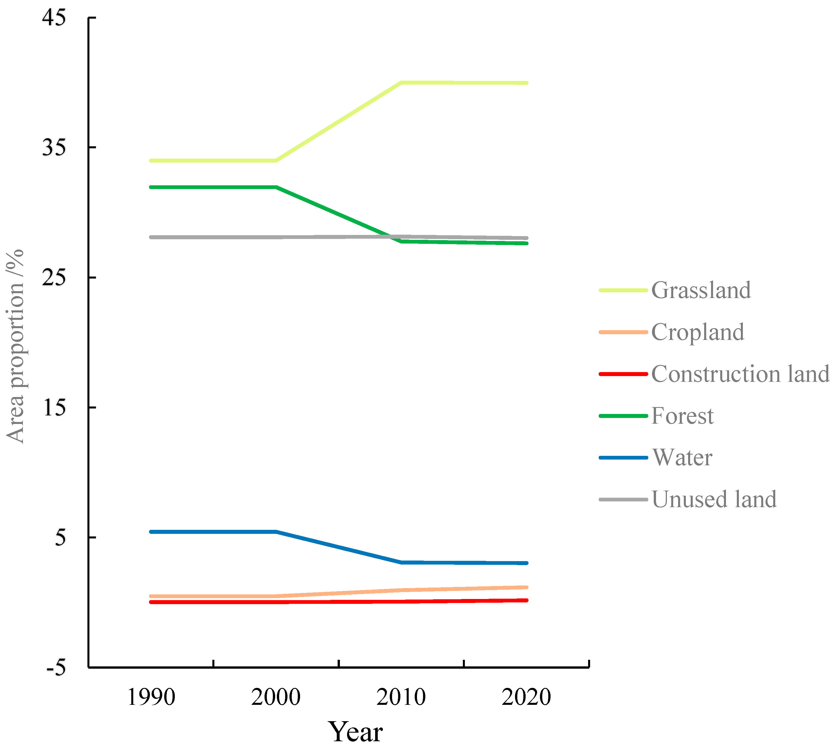 Preprints 95208 g003