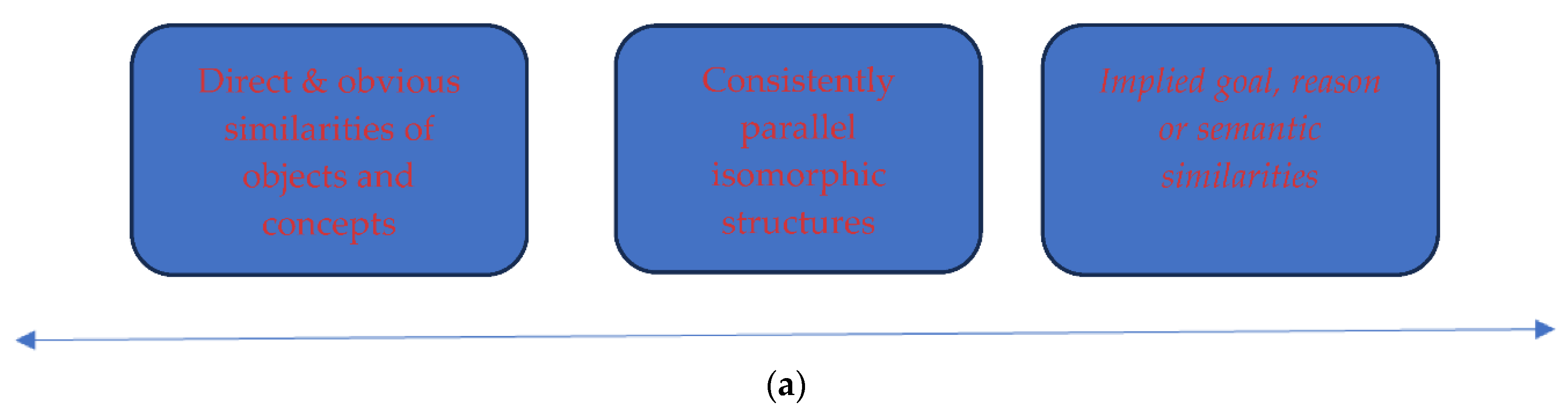 Preprints 89134 g001a