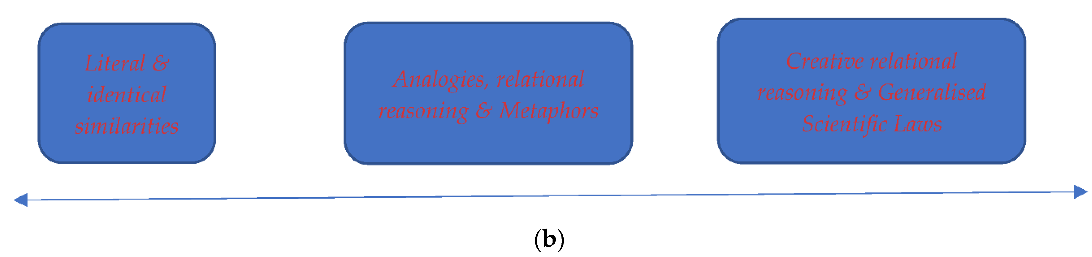 Preprints 89134 g001b
