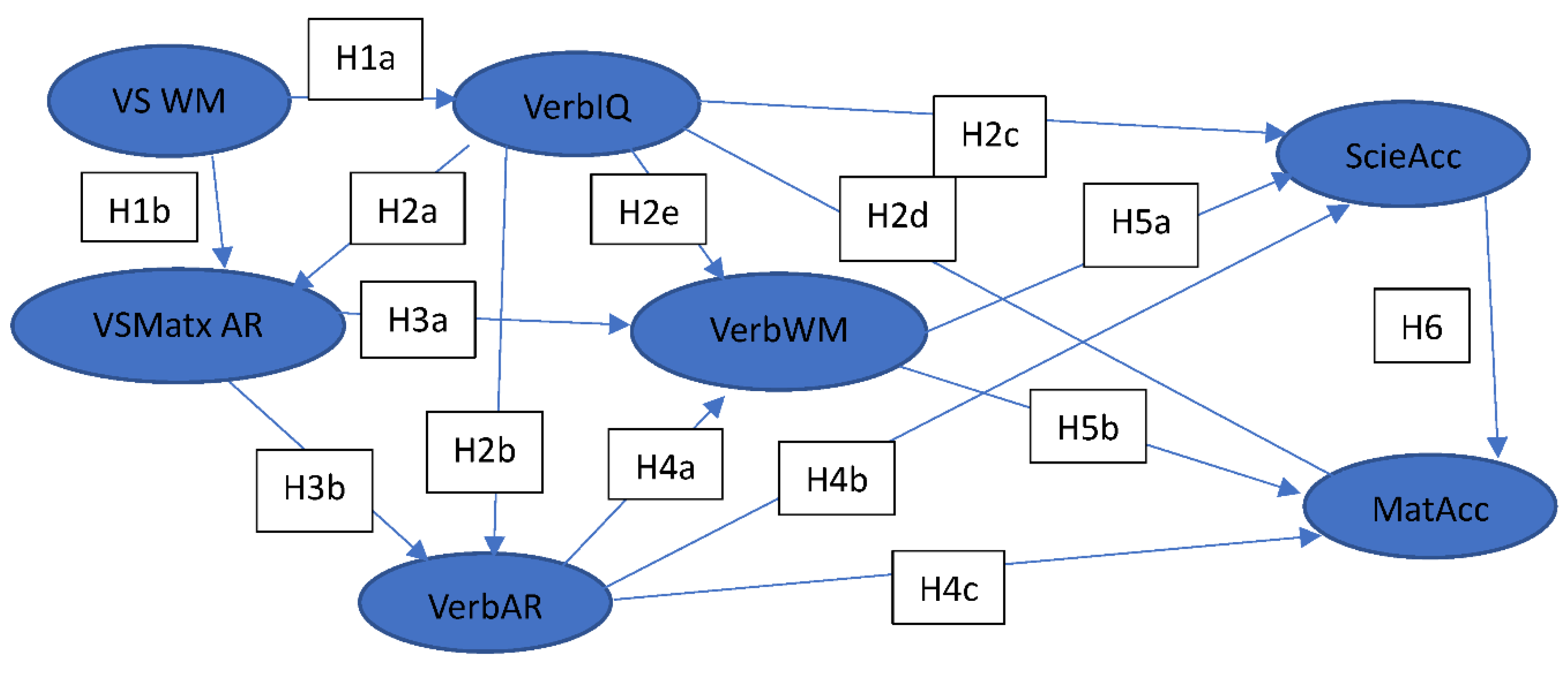 Preprints 89134 g004
