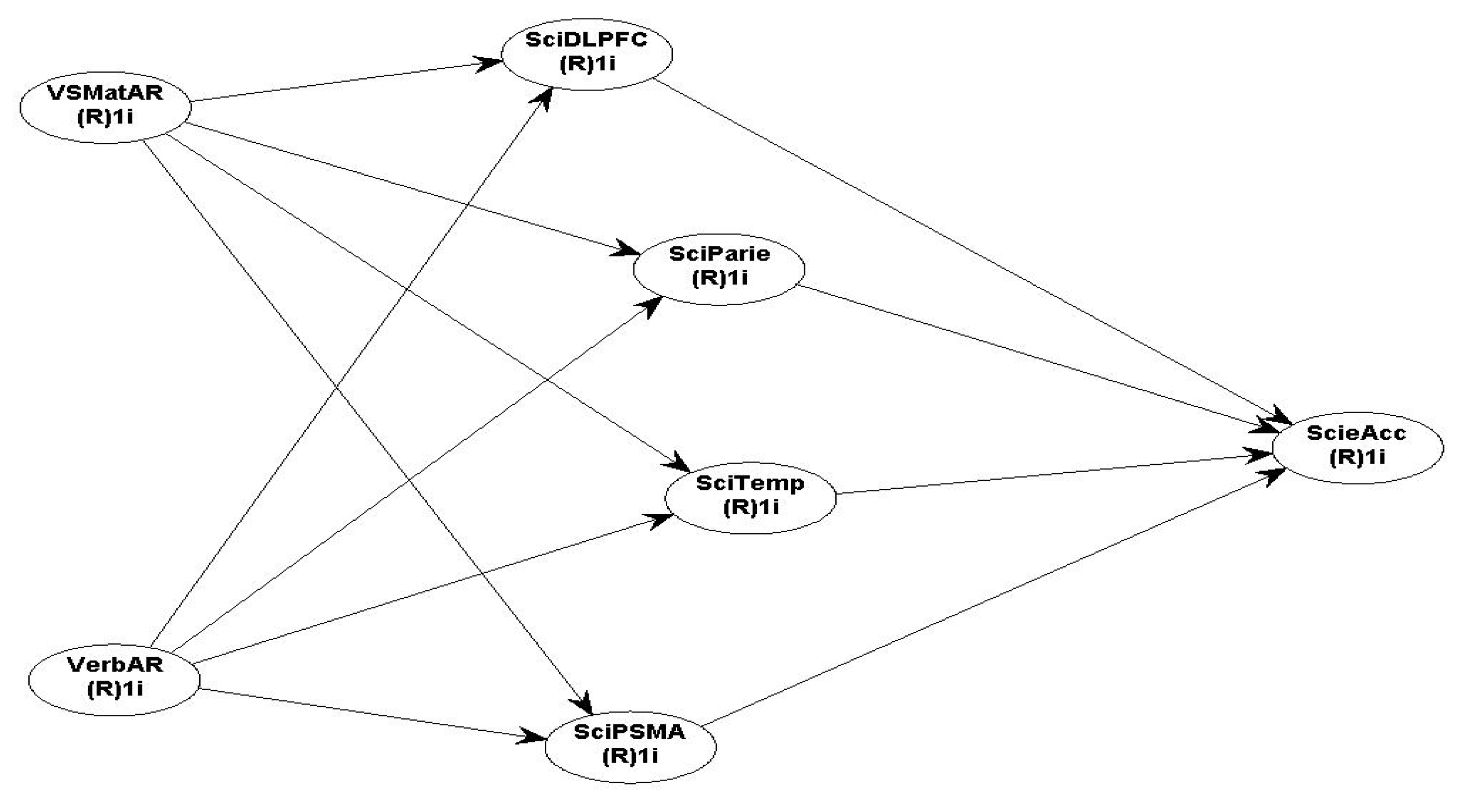 Preprints 89134 g006
