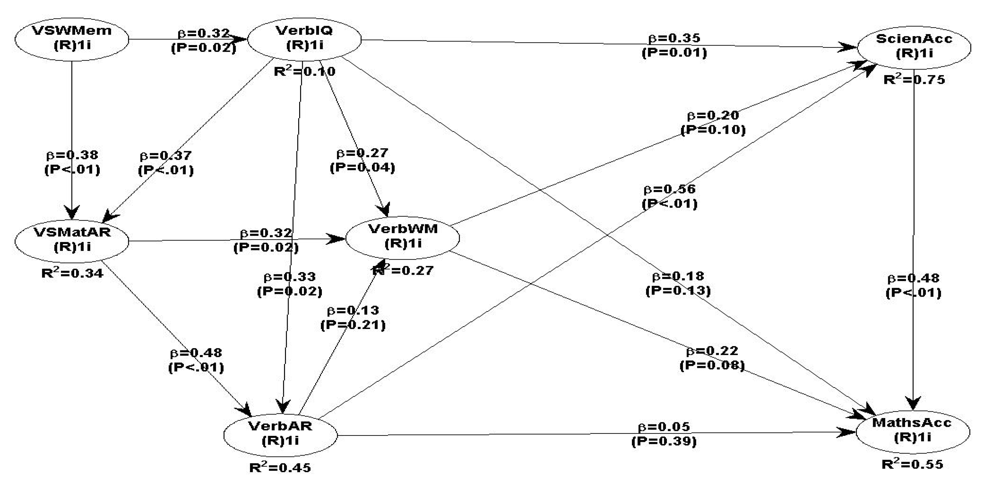 Preprints 89134 g007
