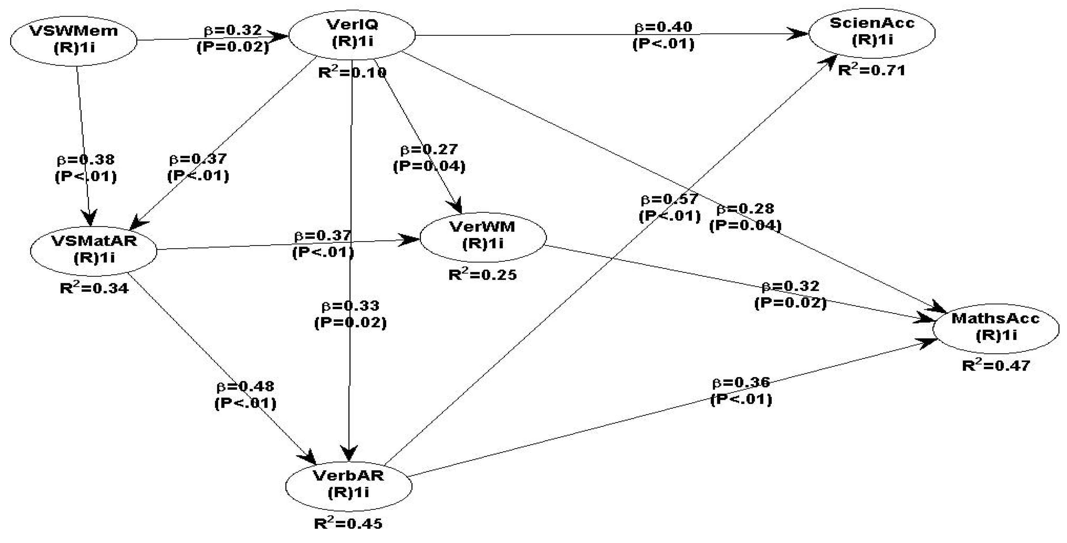 Preprints 89134 g008