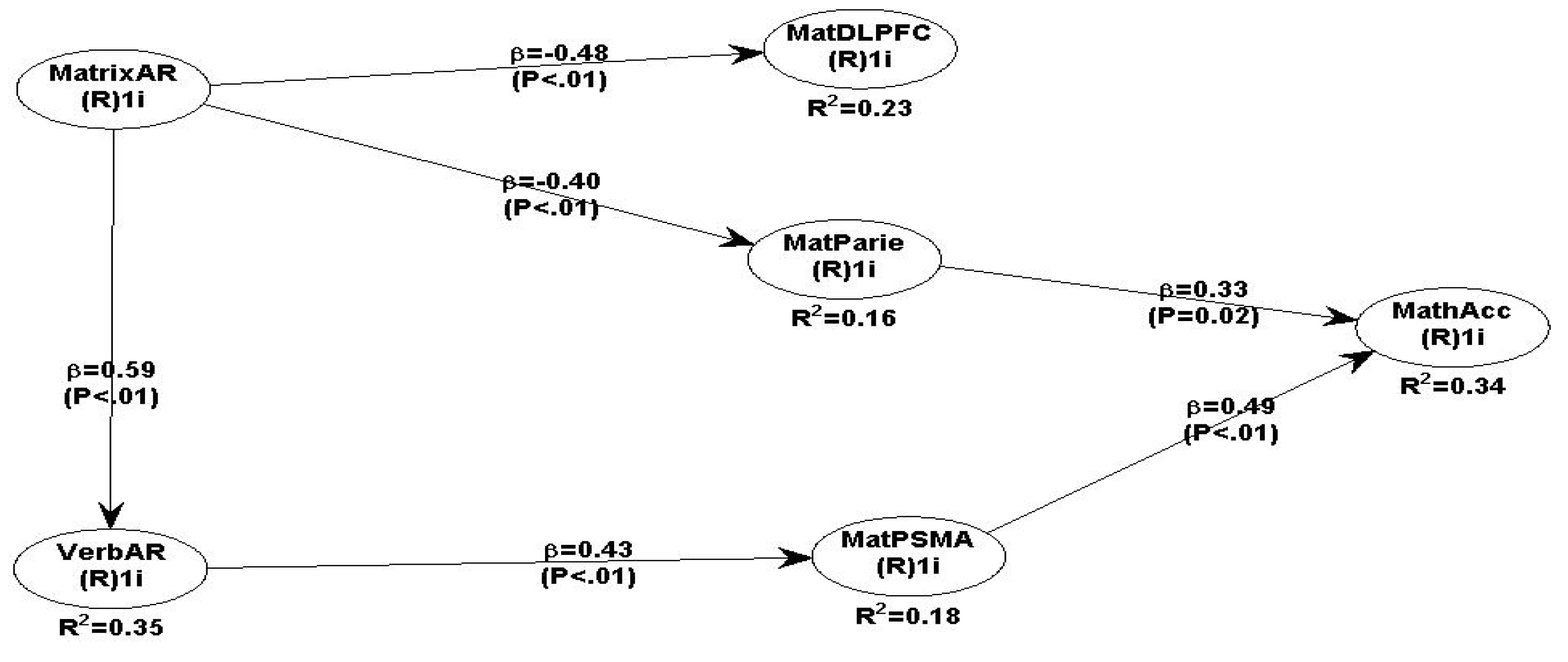 Preprints 89134 g010