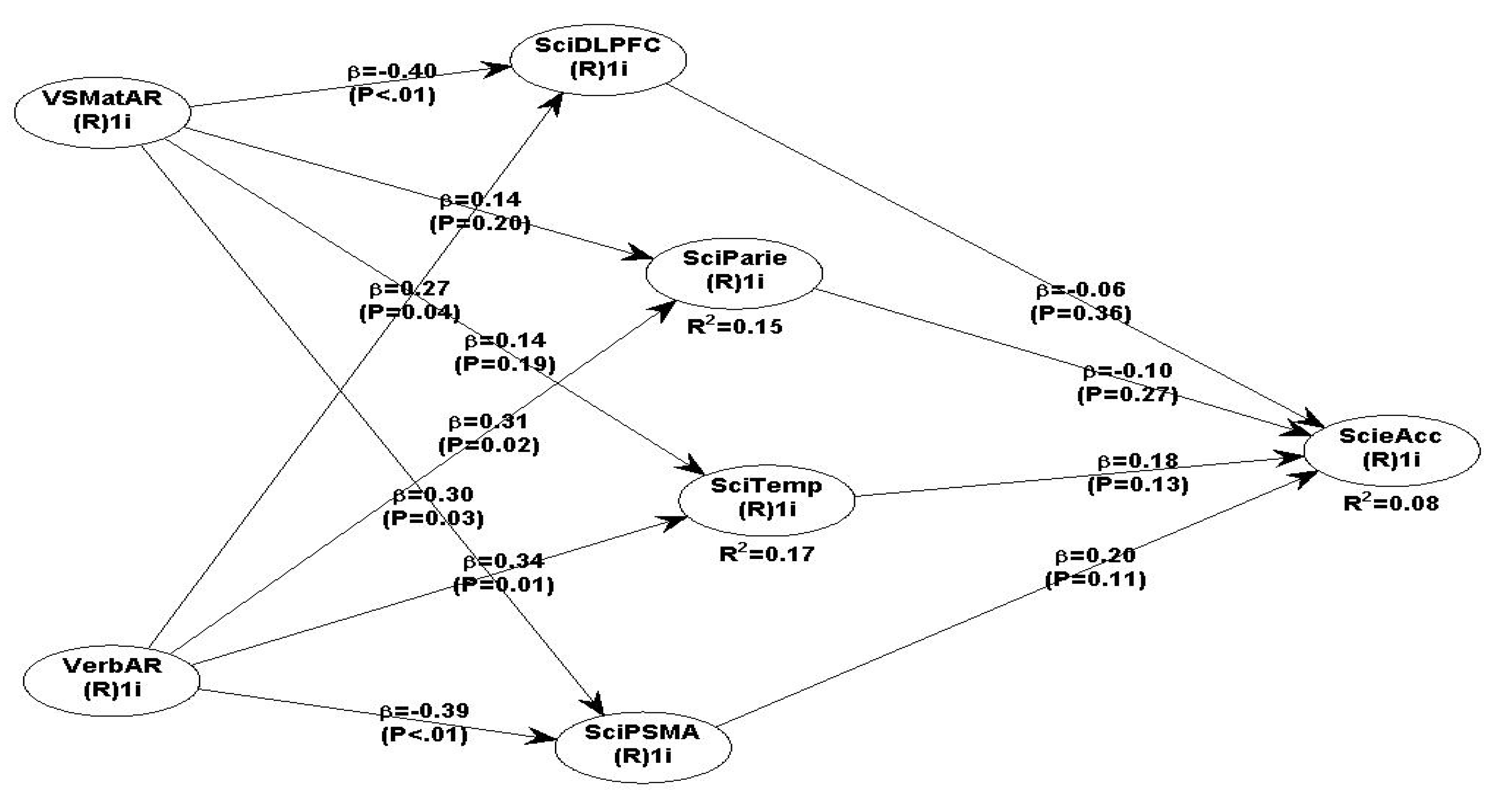 Preprints 89134 sch001