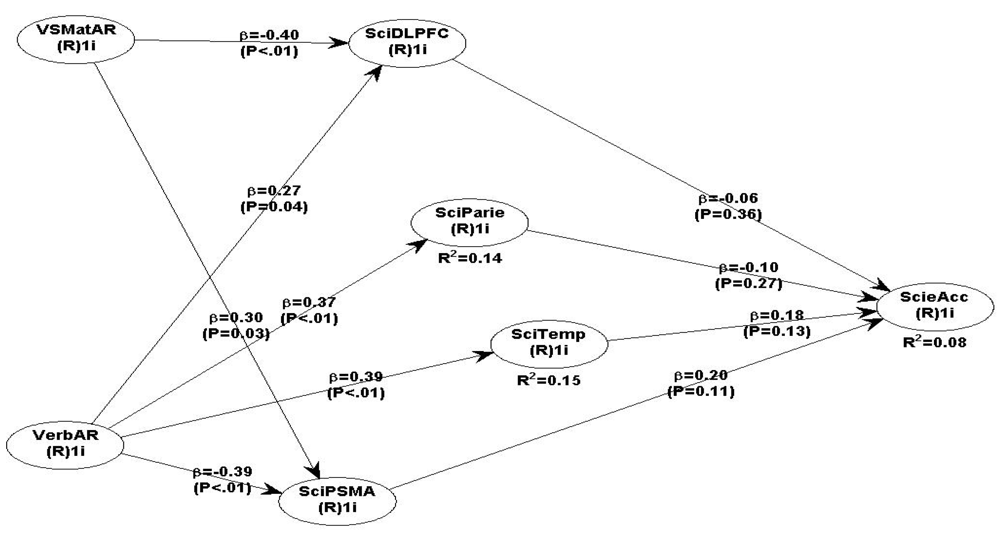 Preprints 89134 sch002