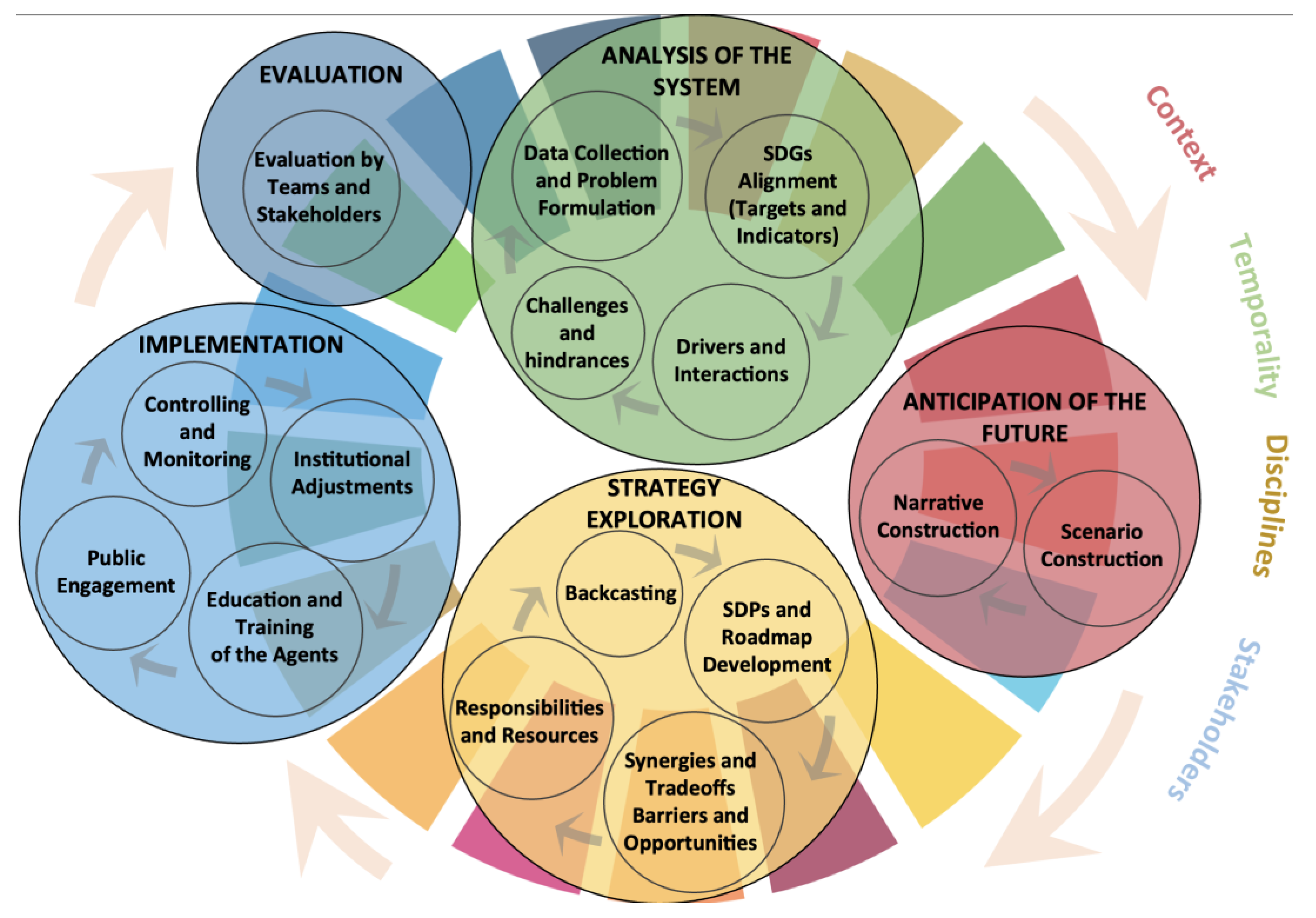Preprints 156149 g001