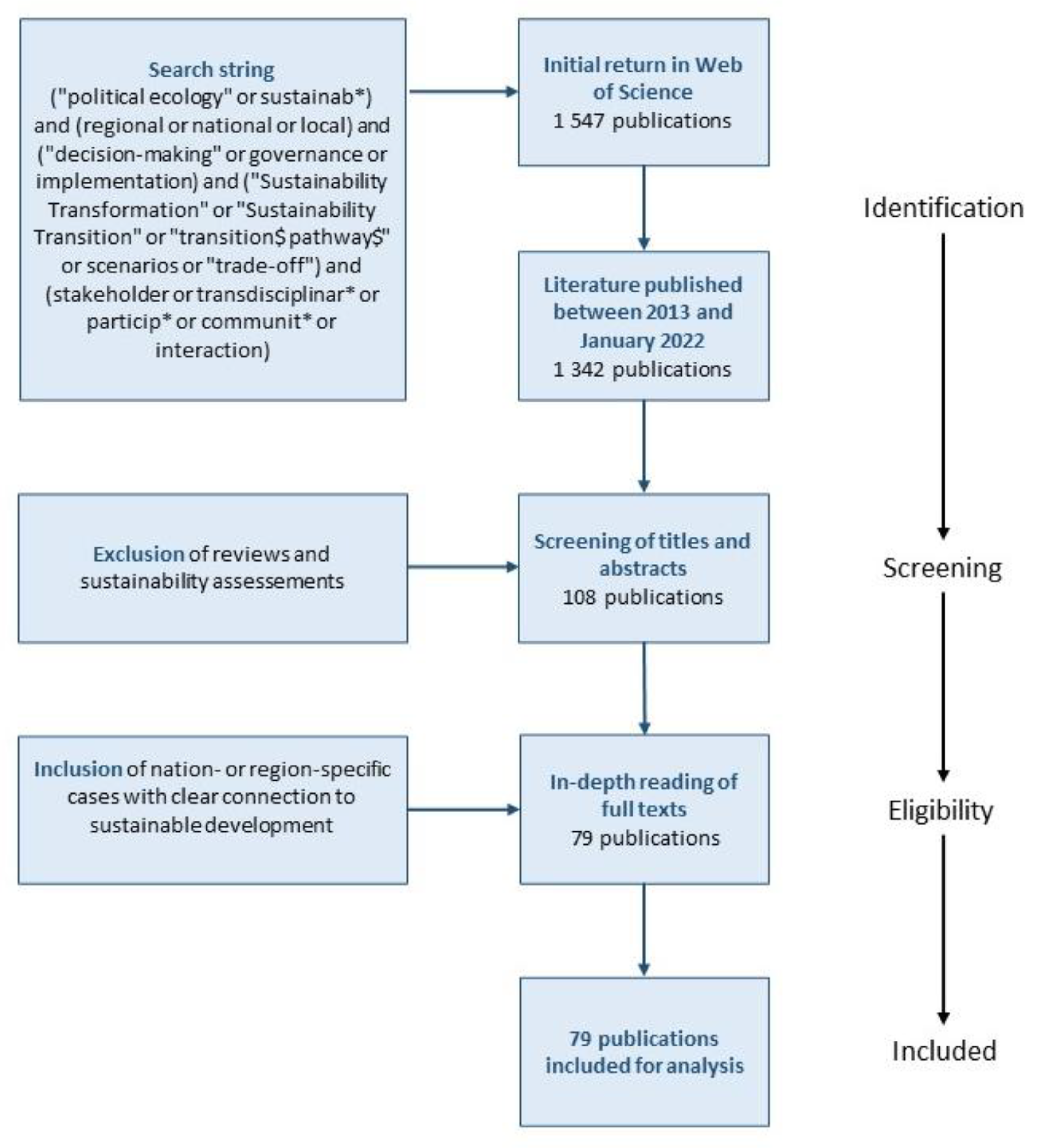Preprints 156149 g0a1