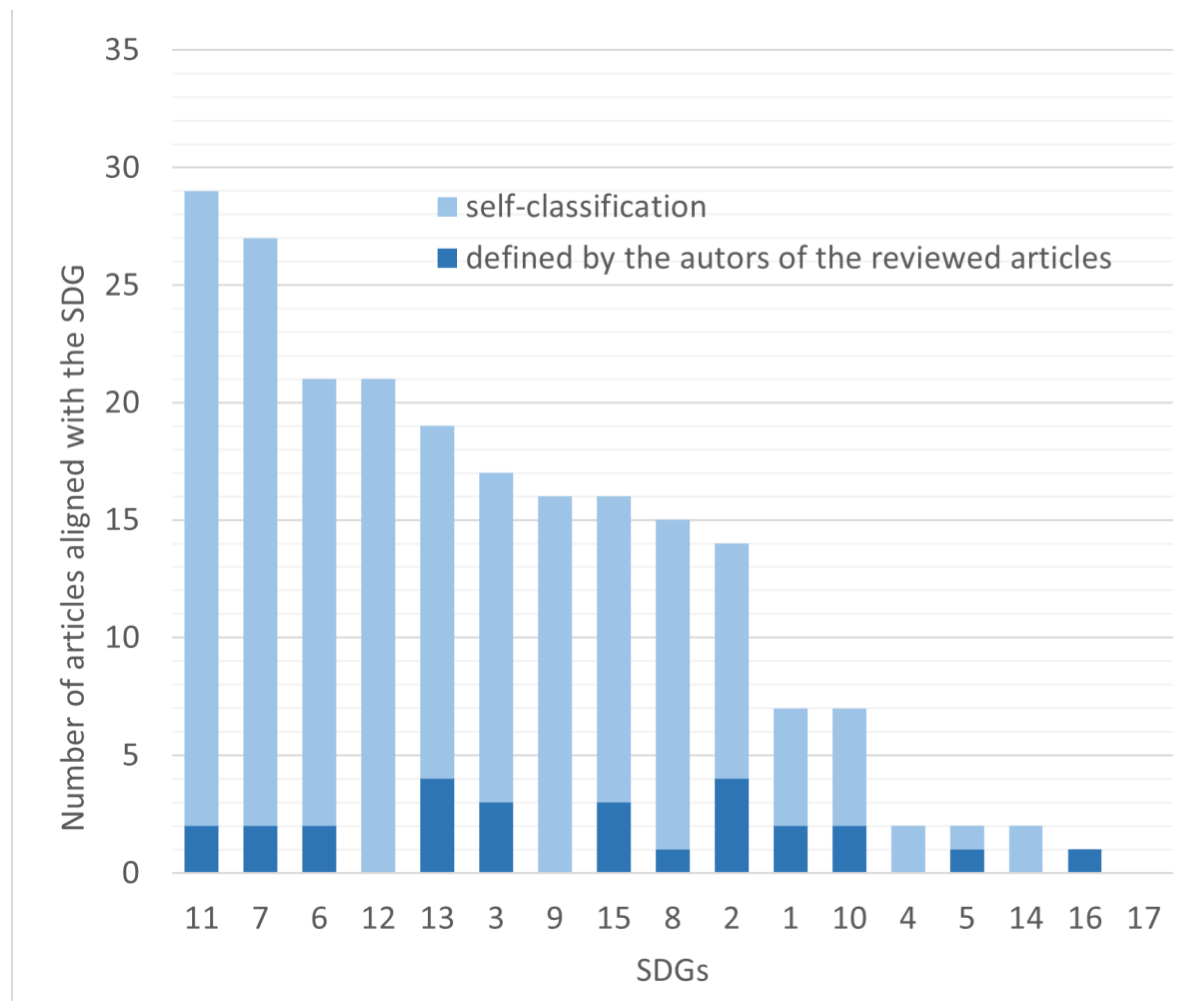 Preprints 156149 g0a2