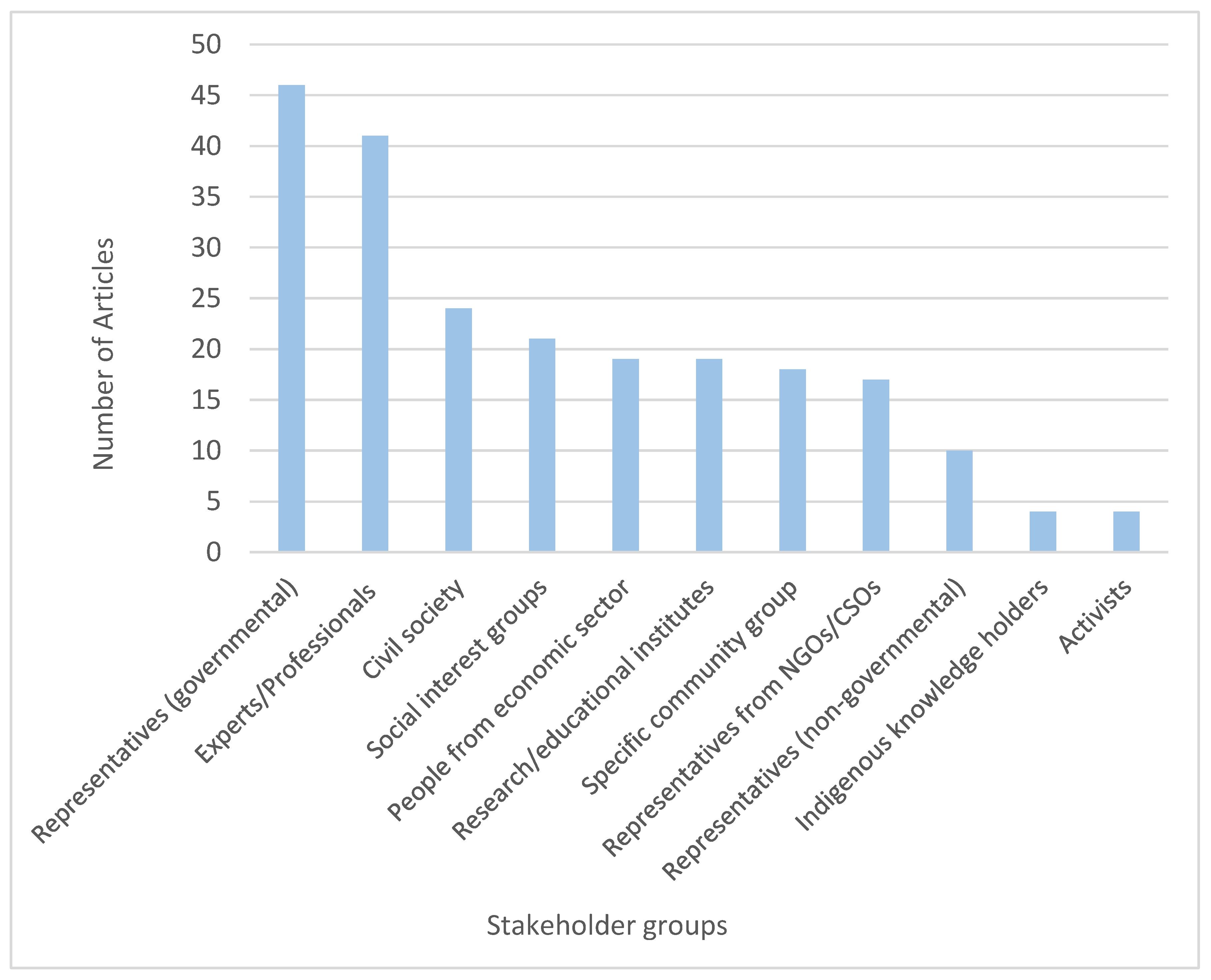 Preprints 156149 g0a5